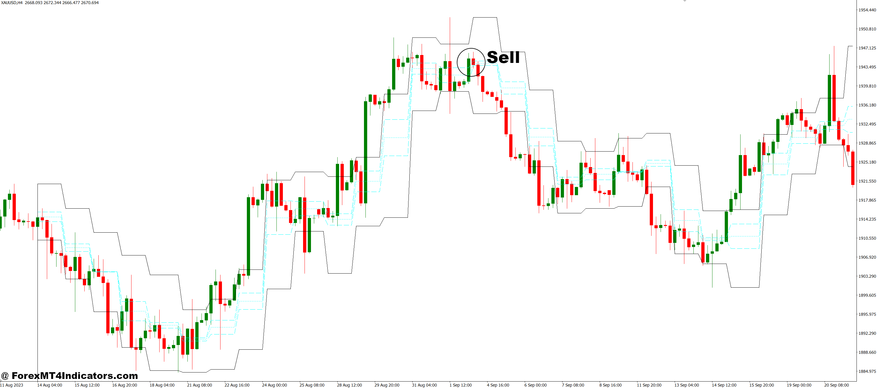ACD_PV MT4 Indicator 6 How to Trade with ACD_PV MT4 Indicator - Sell Entry