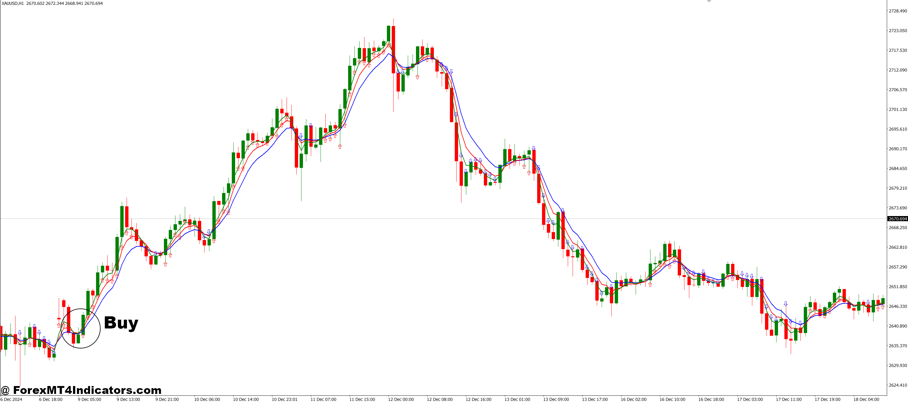 Alligator Signal MT4 Indicator 41 How to Trade with Alligator Signal MT4 Indicator - Buy Entry