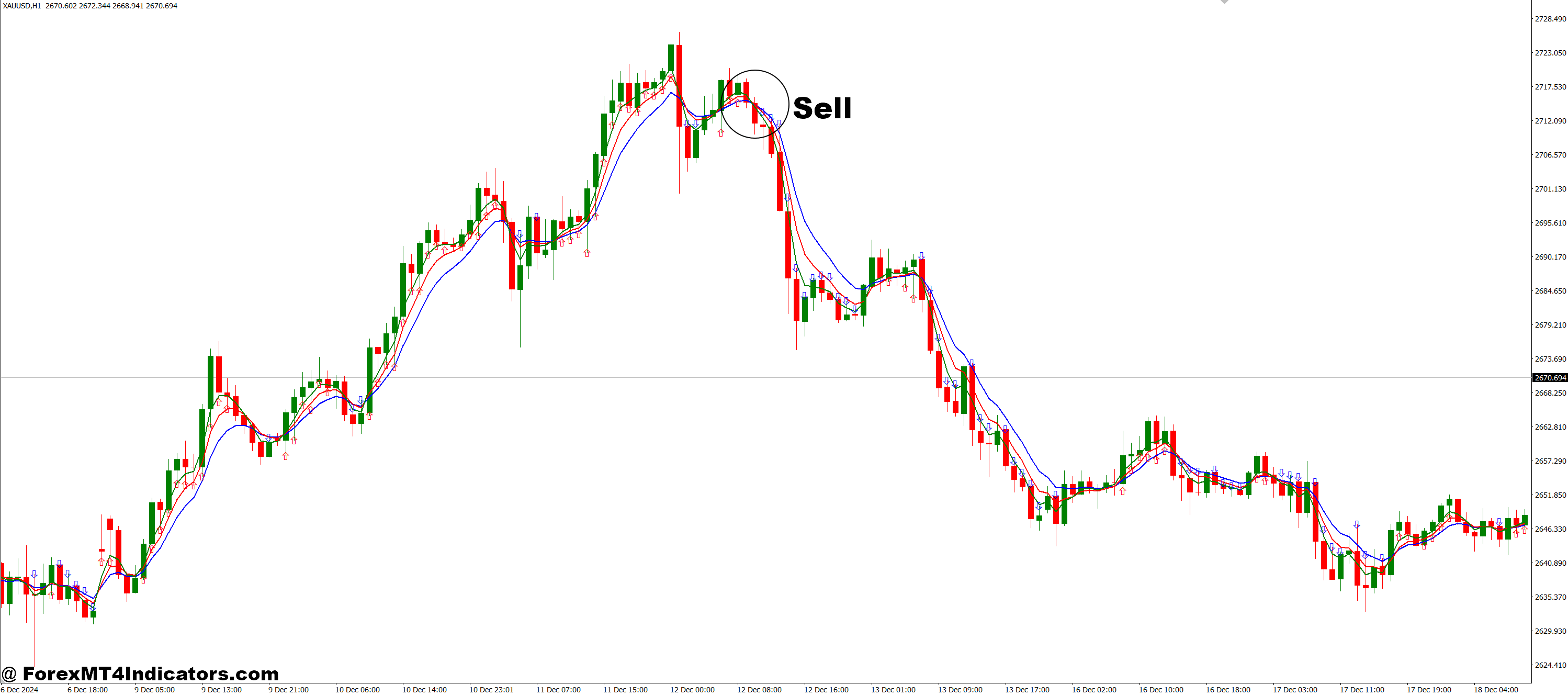 Alligator Signal MT4 Indicator 3 How to Trade with Alligator Signal MT4 Indicator - Sell Entry