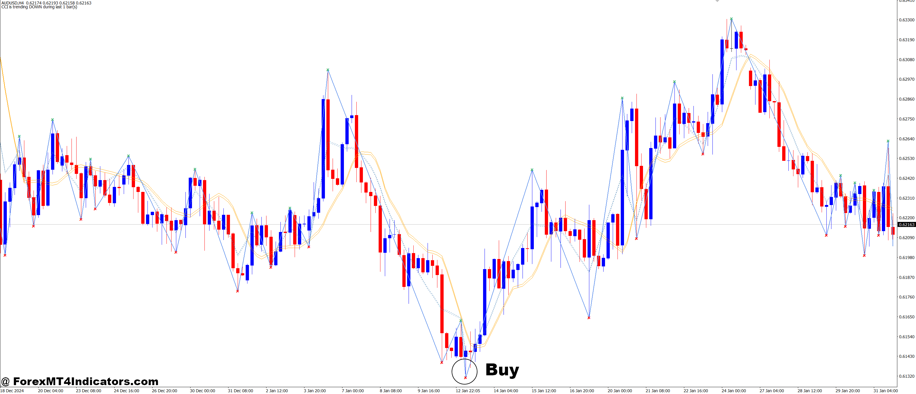 Ang Amp ZZ MT4 Indicator 2 How to Trade with Ang_Amp_ZZ MT4 Indicator - Buy Entry
