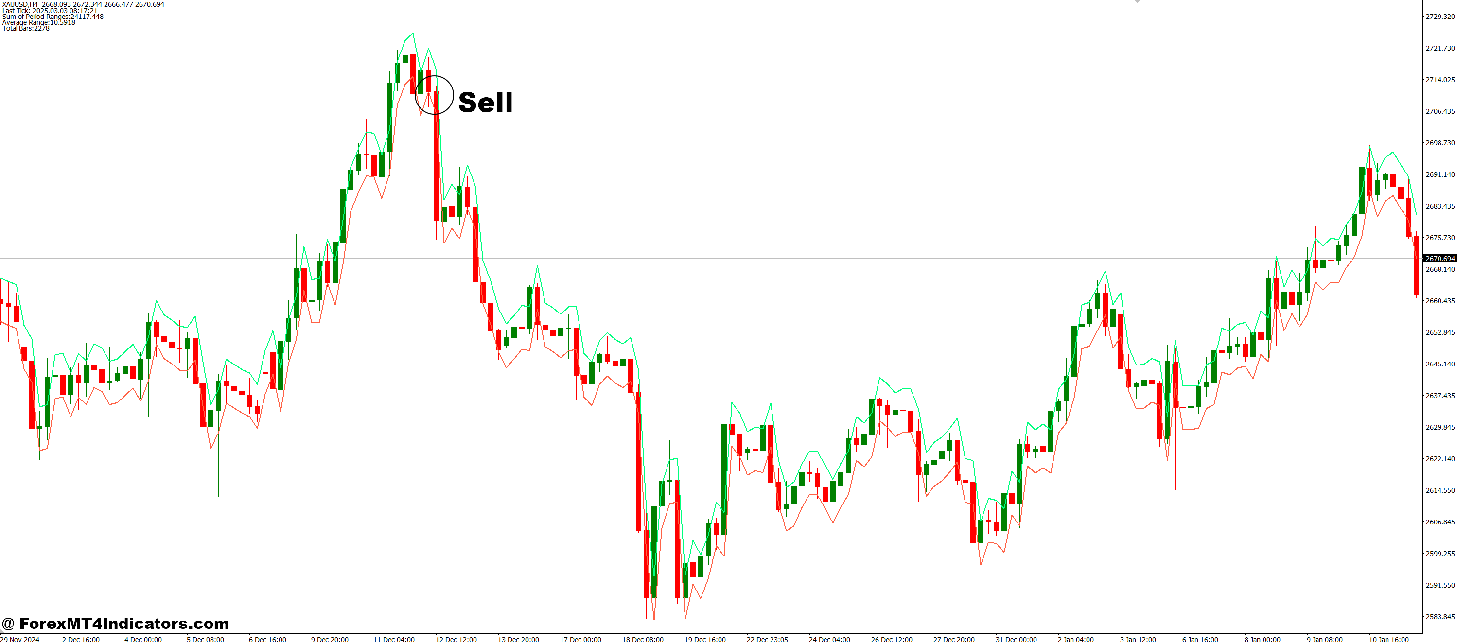 Avg Daily Range MT4 Indicator 2 How to Trade with Avg Daily Range MT4 Indicator - Buy Entry