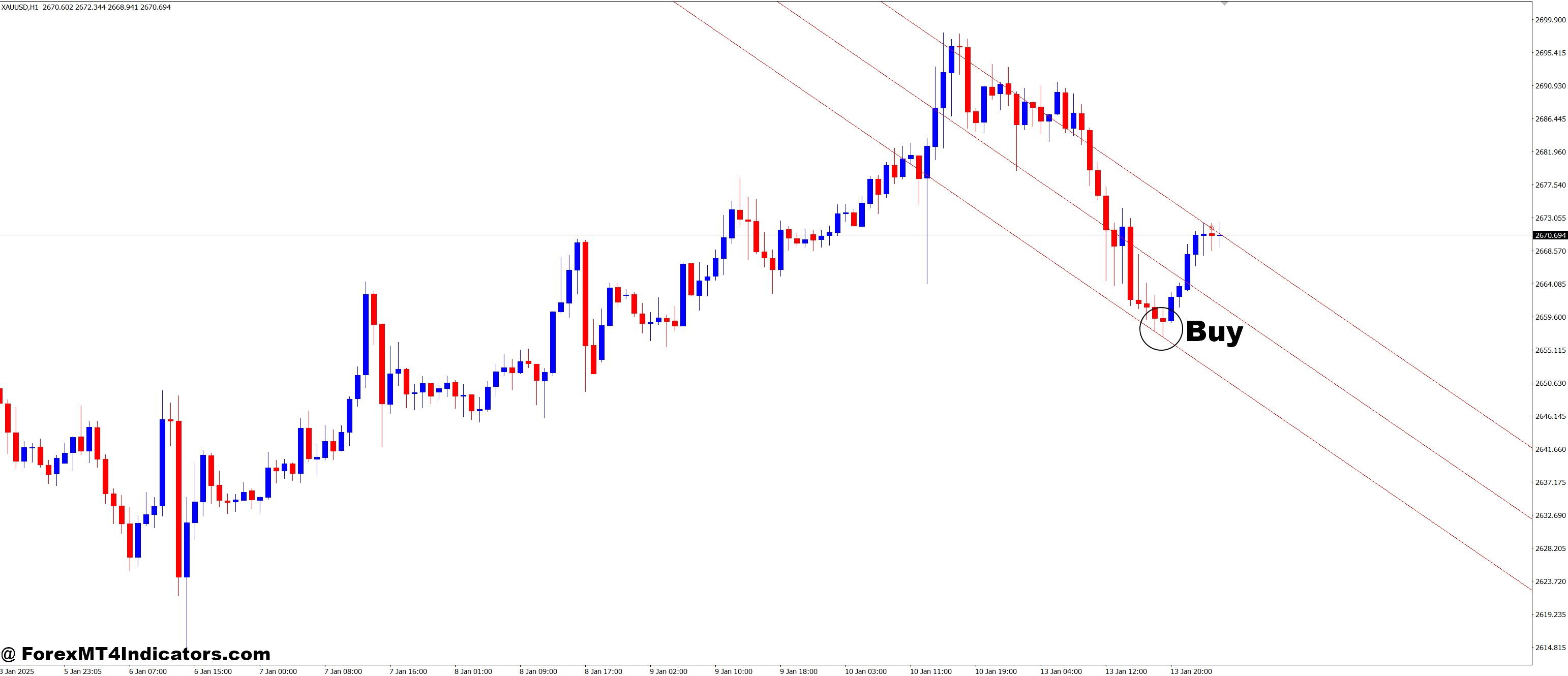 Barishpolets Channels MT4 Indicator 5 How to Trade with Barishpolets Channels MT4 Indicator - Buy Entry