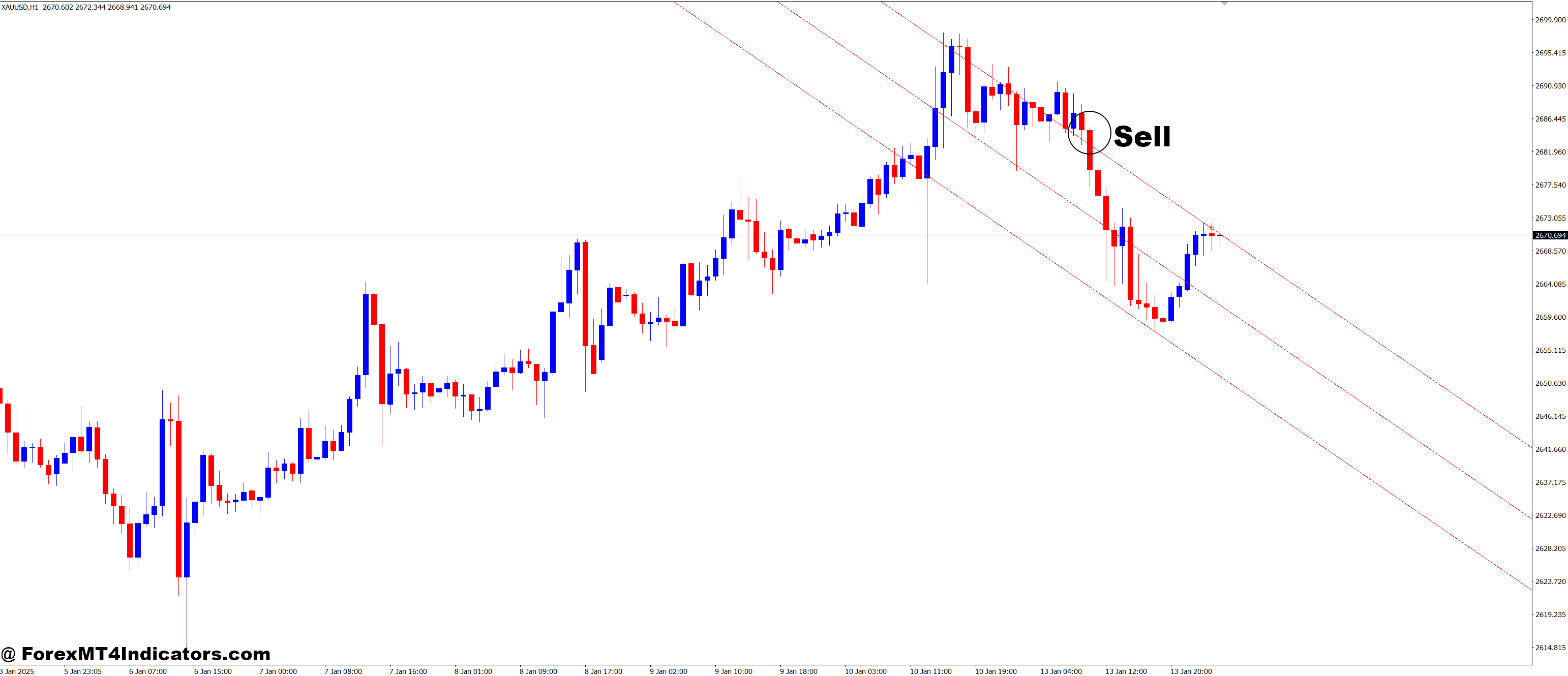 Barishpolets Channels MT4 Indicator 3 How to Trade with Barishpolets Channels MT4 Indicator - Sell Entry