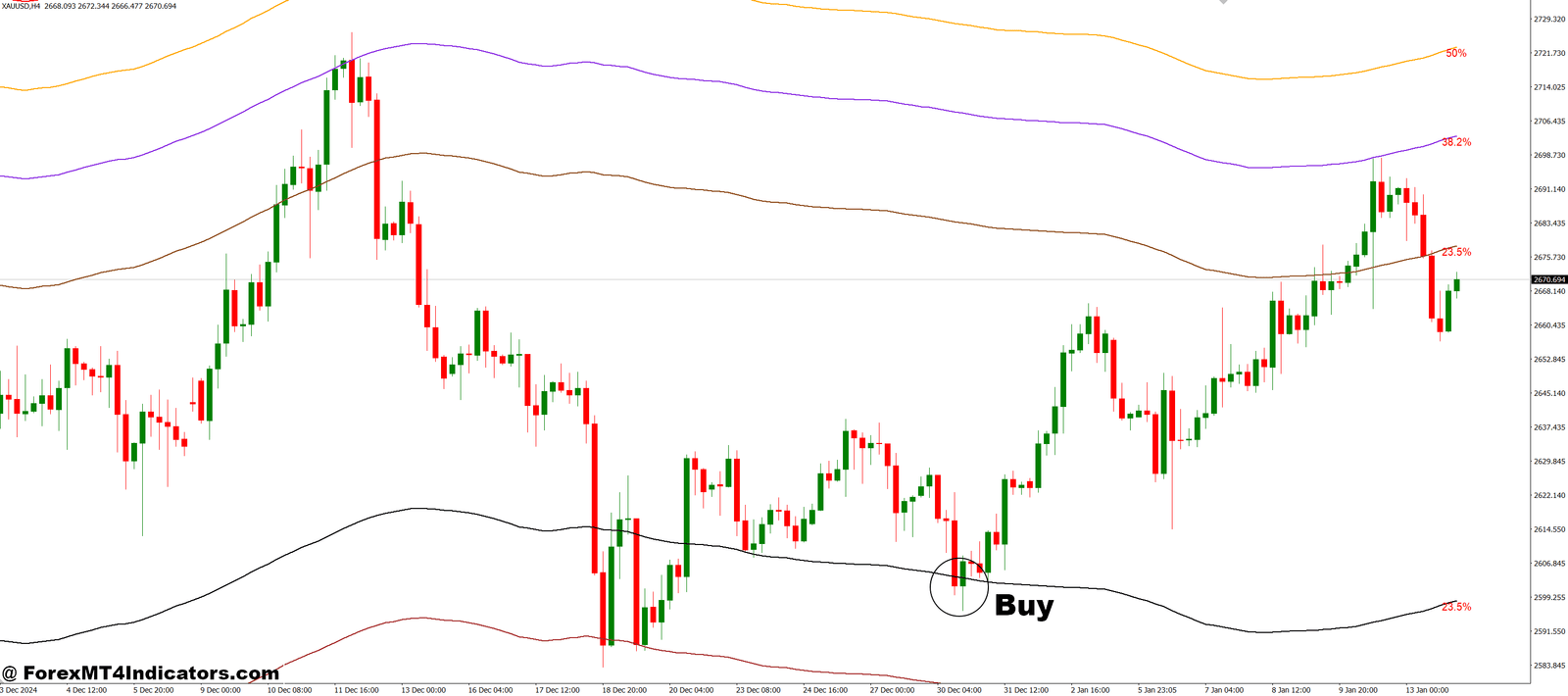 Channel Based on the Fibo levels MT4 Indicator 2 How to Trade with Channel Based on the Fibo levels MT4 Indicator - Buy Entry