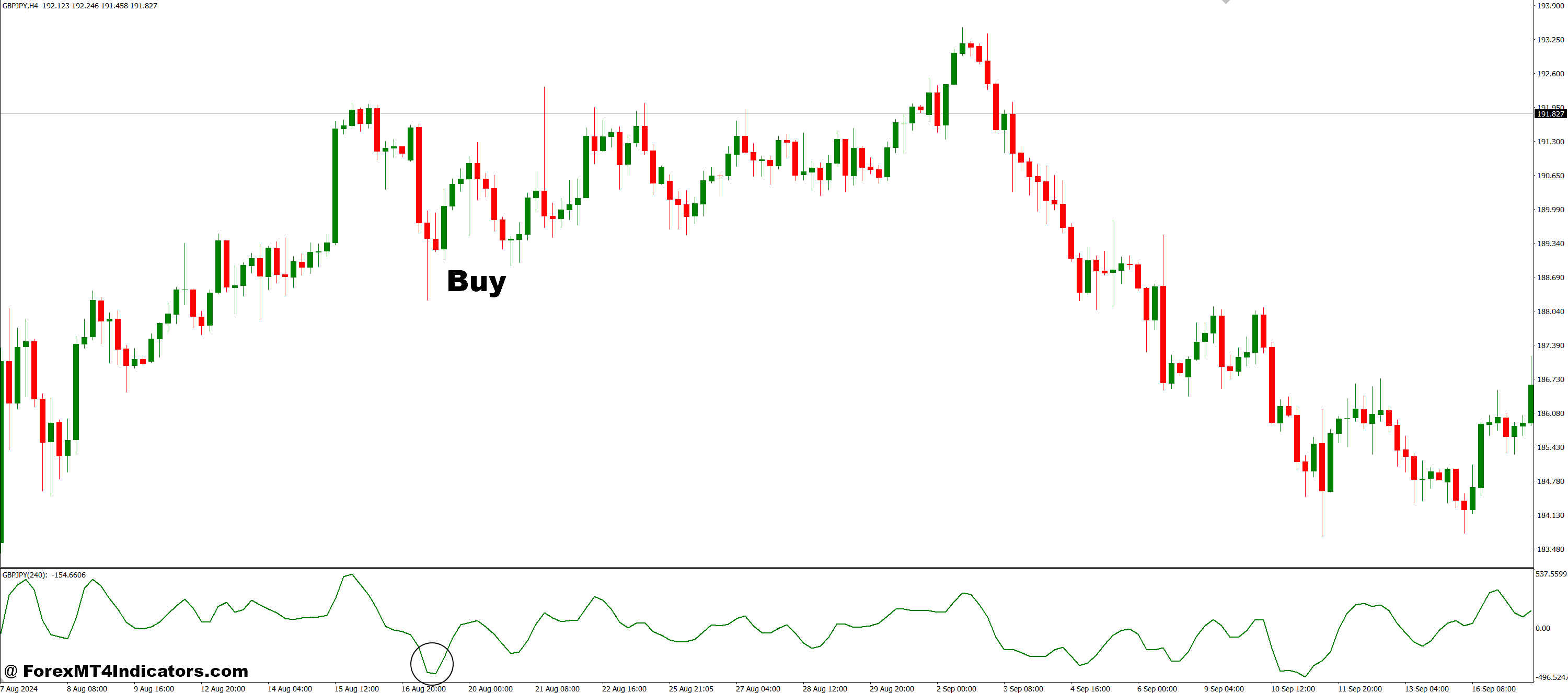 Complex Pairs MT4 Indicator 2 How to Trade with Complex Pairs MT4 Indicator - Buy Entry