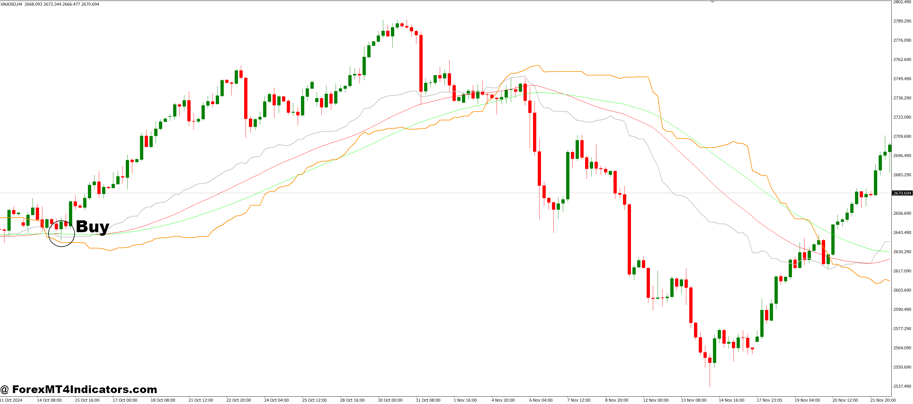 How to Trade with Cronex Taichi MT4 Indicator - Buy Entry