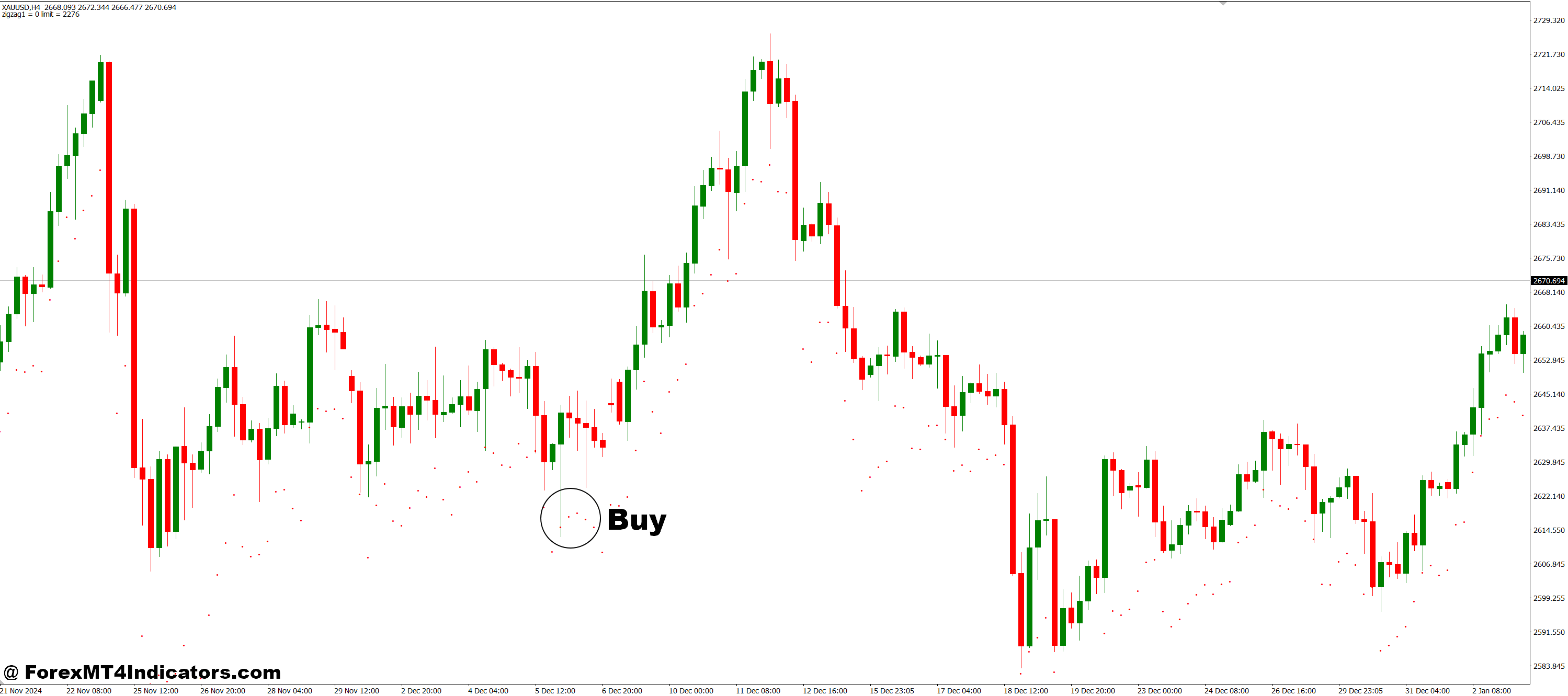DT ZigZag ATR MT4 Indicator 2 How to Trade with DT-ZigZag-ATR MT4 Indicator - Buy Entry
