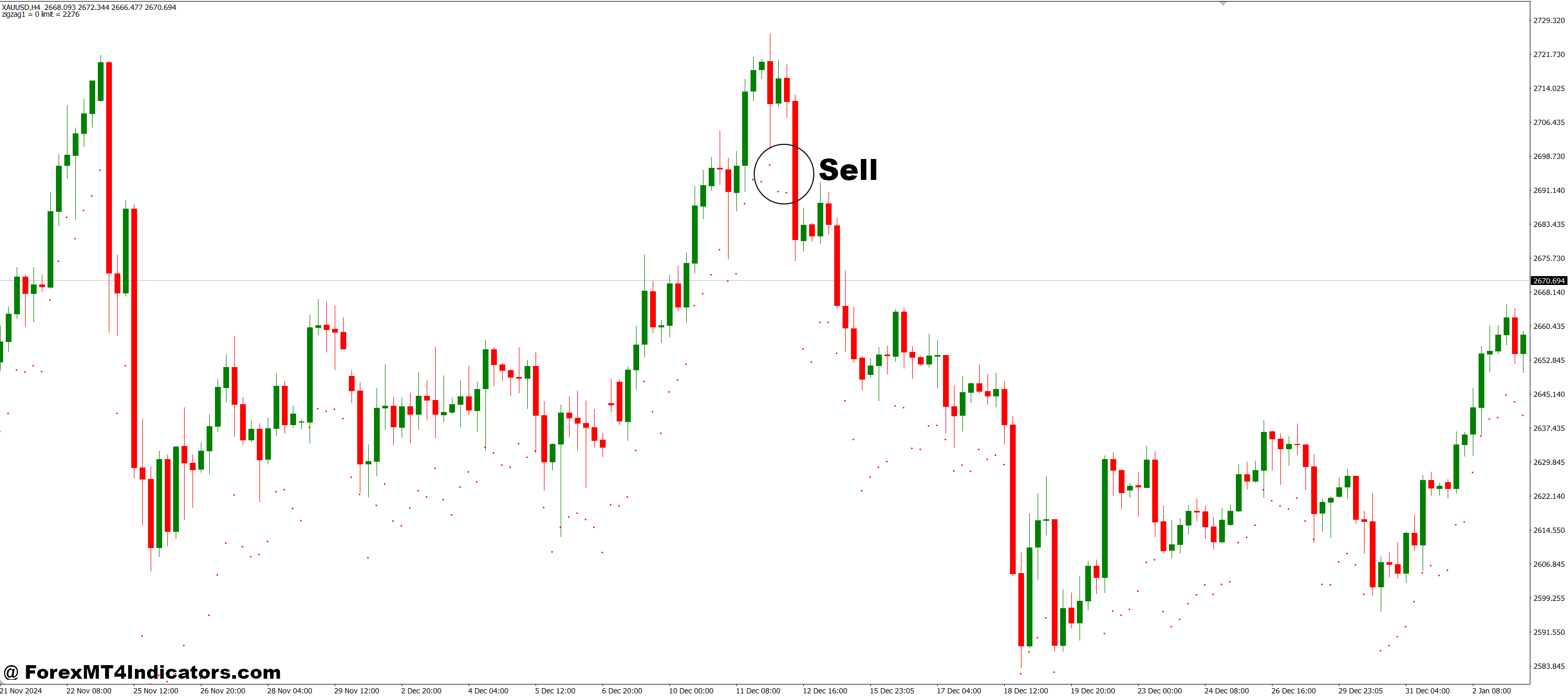 DT ZigZag ATR MT4 Indicator 3 How to Trade with DT-ZigZag-ATR MT4 Indicator - Sell Entry