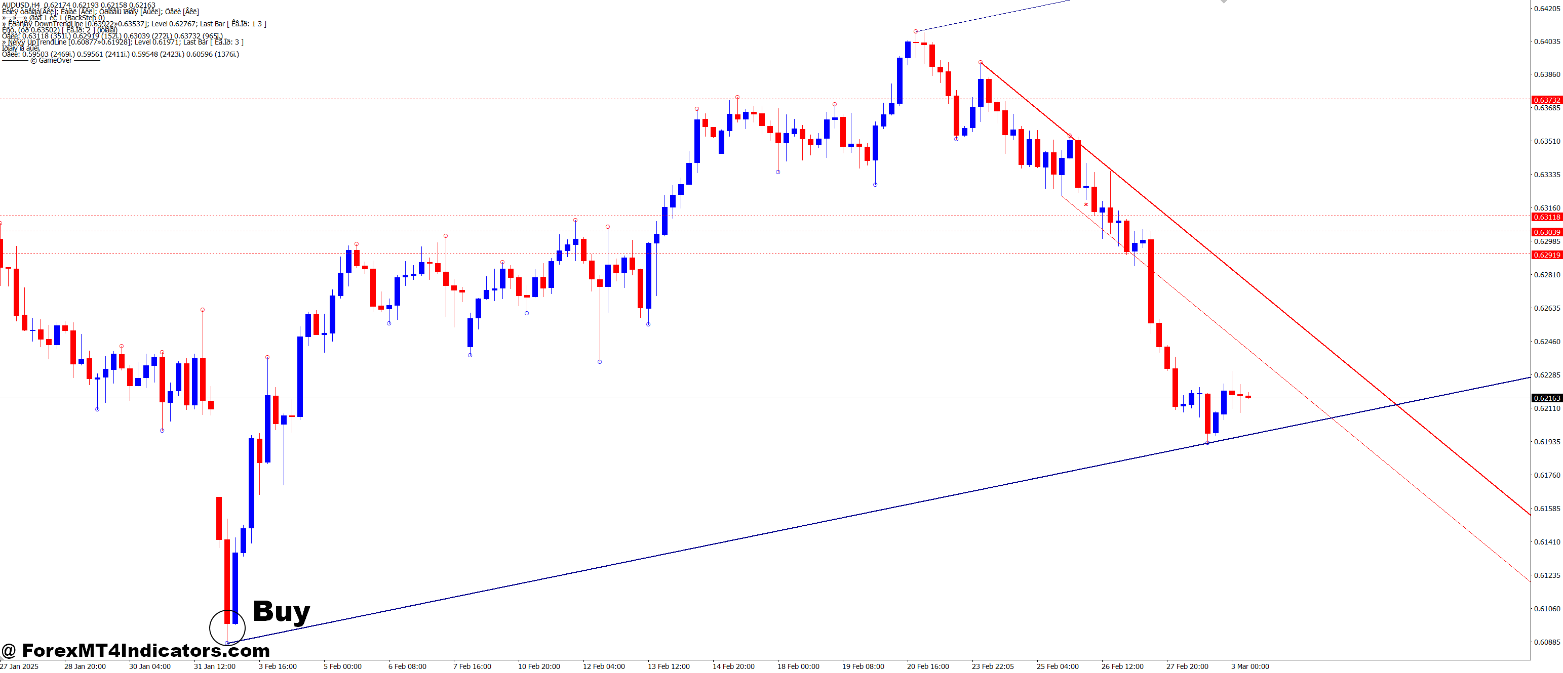 Demark Lines MT4 Indicator 2 How to Trade with Demark Lines MT4 Indicator - Buy Entry