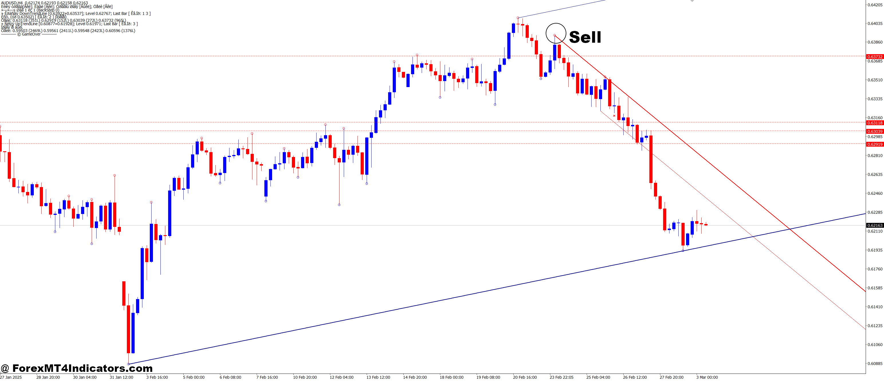 Demark Lines MT4 Indicator 3 How to Trade with Demark Lines MT4 Indicator - Sell Entry