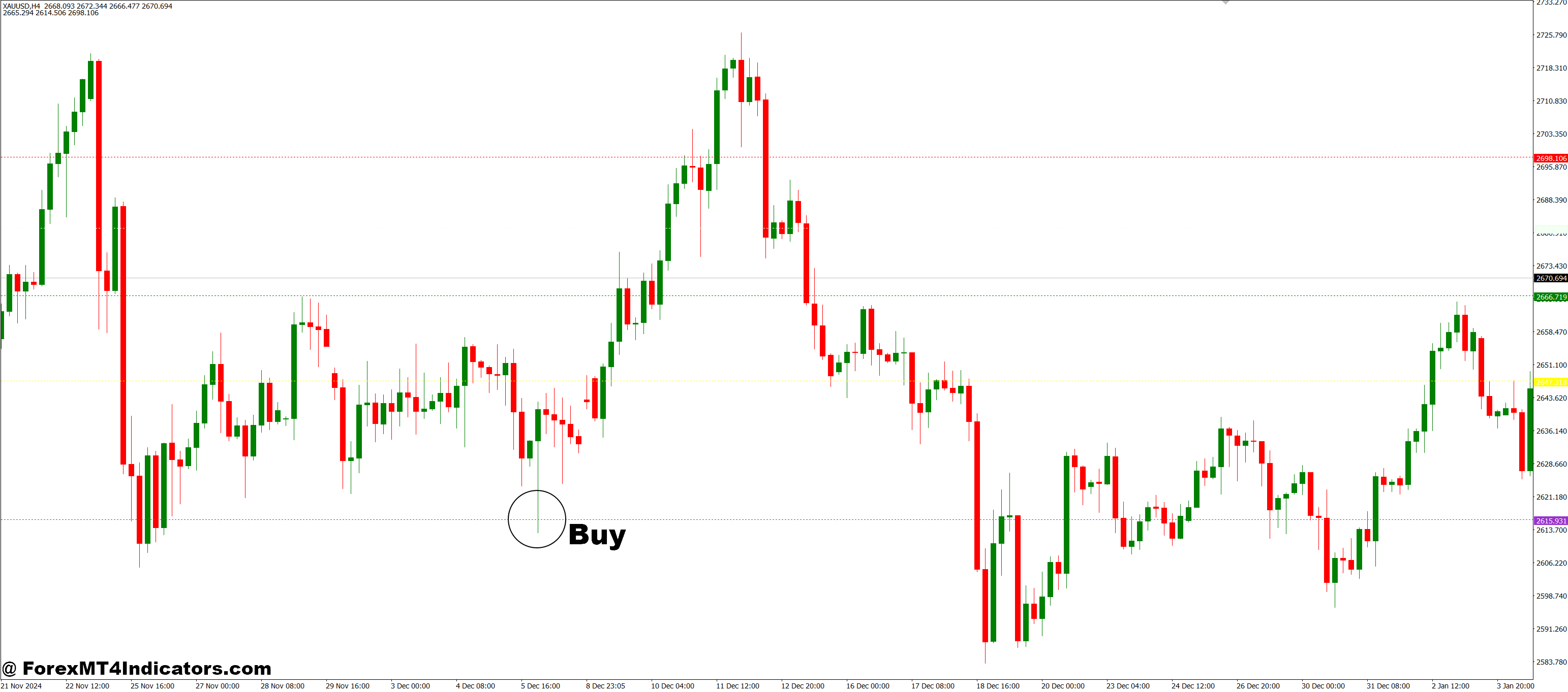 Dinapoli Targets MT4 Indicator 2 How to Trade with DinapoliTargets MT4 Indicator - Buy Entry