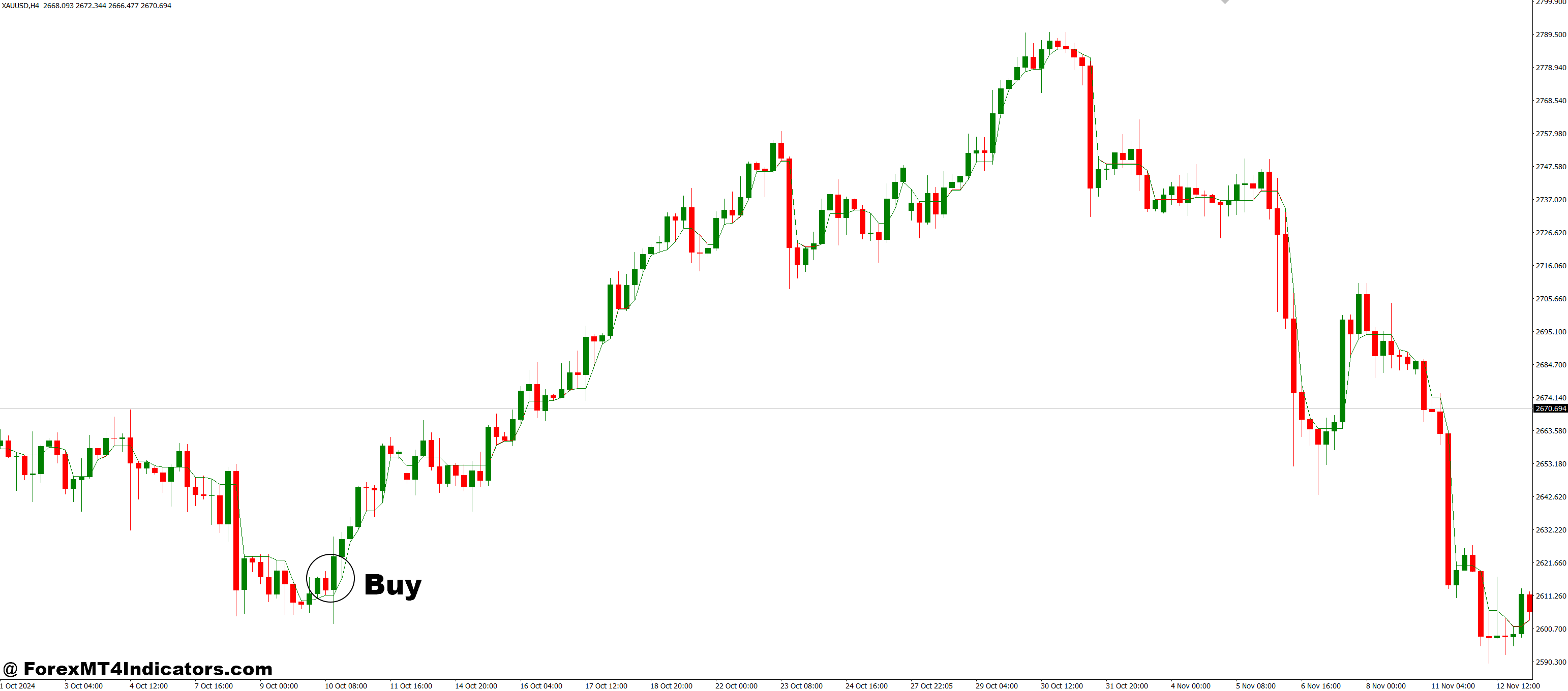 How to Trade with DynamicRS+Channel MT4 Indicator - Buy Entry