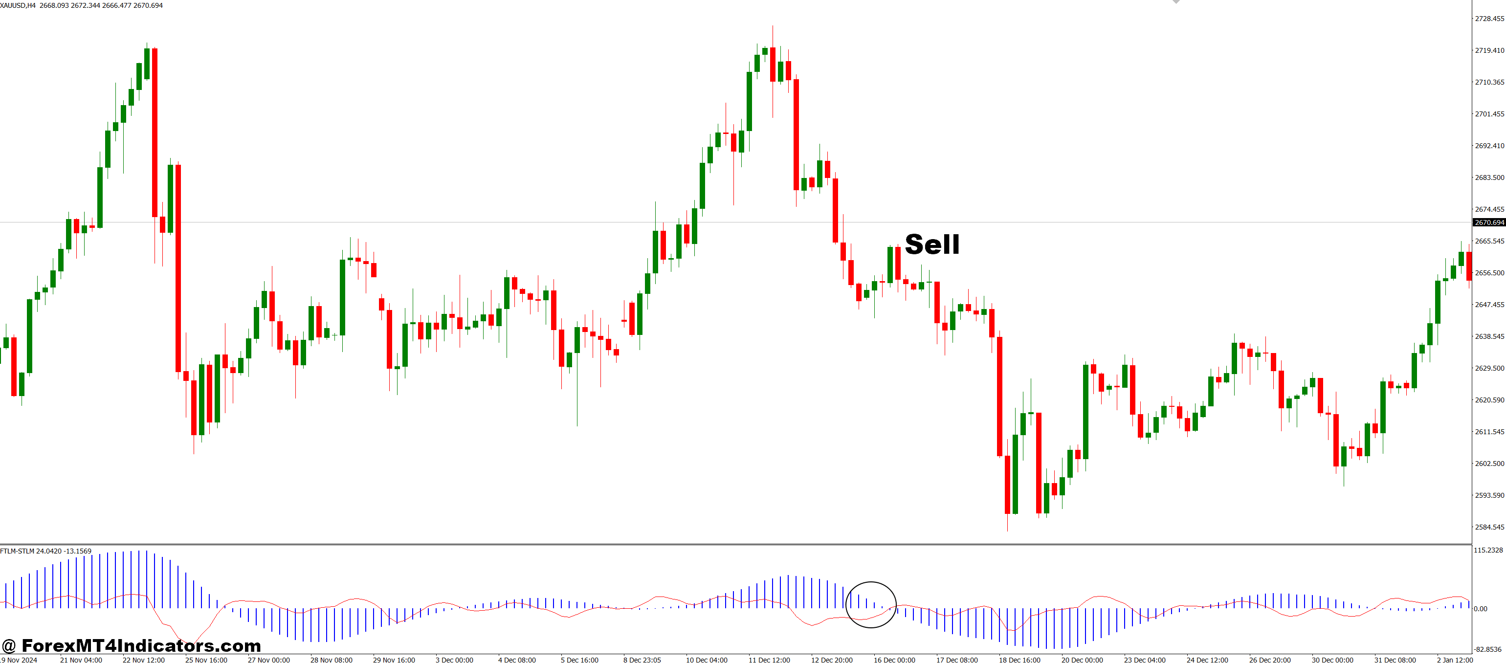How to Trade with FTLM_STLM MT4 Indicator - Sell Entry