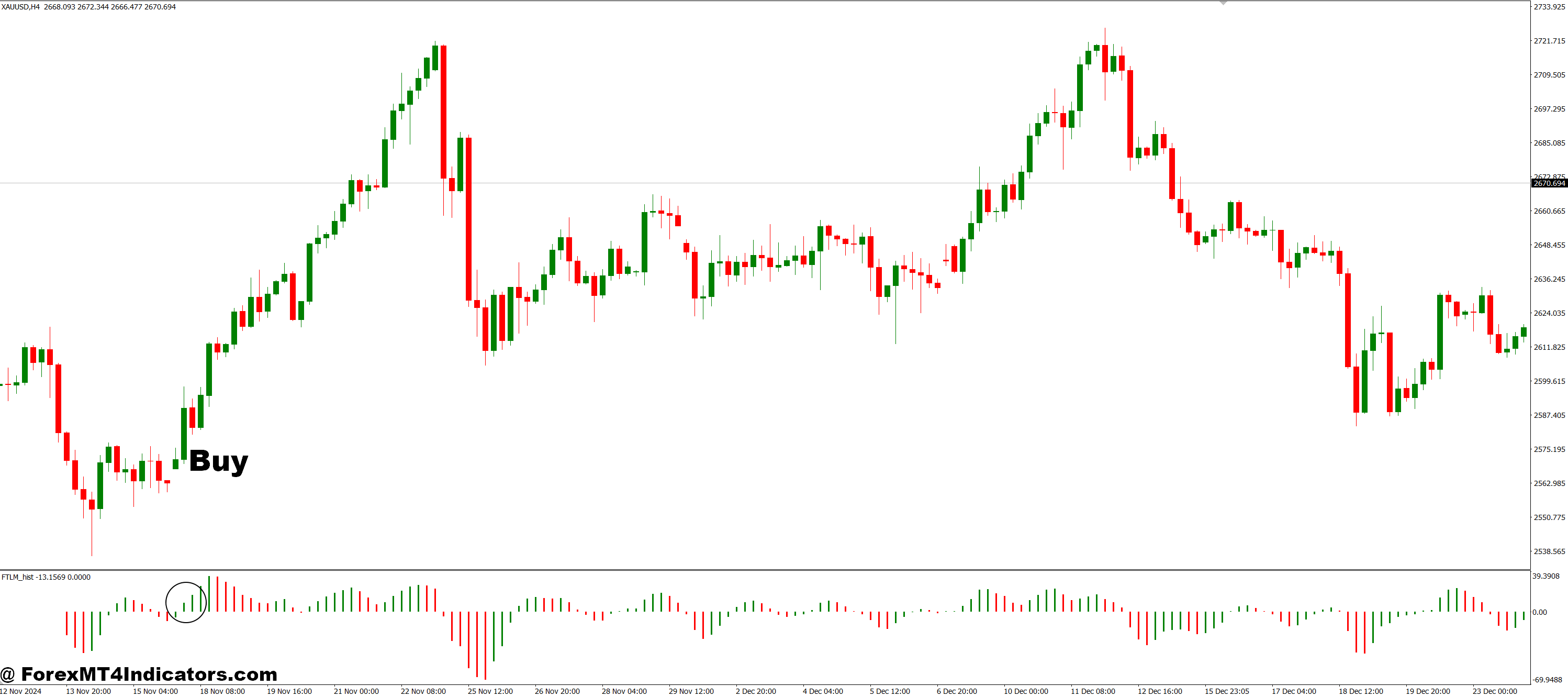 FTLM_hist MT4 Indicator 5 How to Trade with FTLM_hist MT4 Indicator - Buy Entry