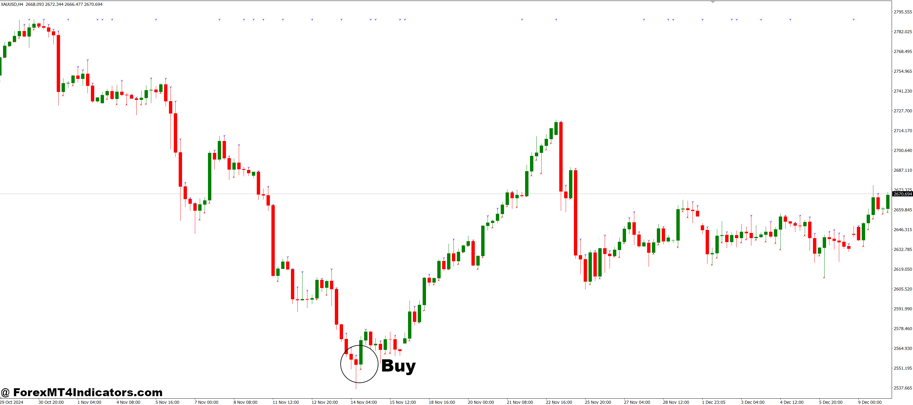 How to Trade with FirstStrike MT4 Indicator - Buy Entry