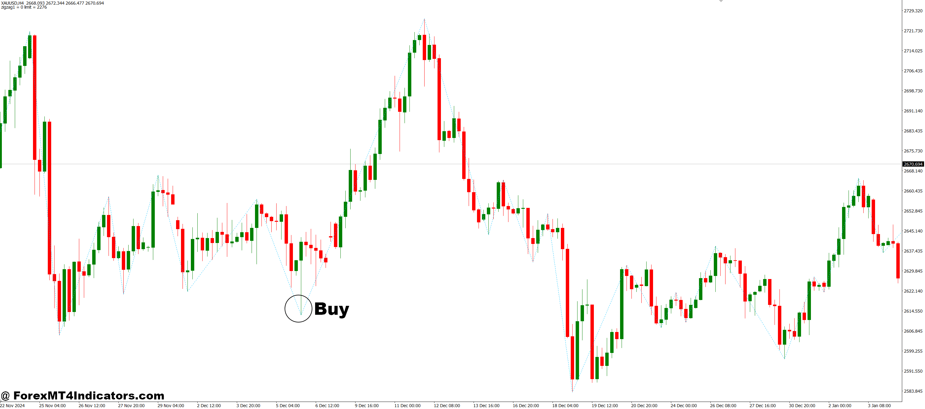 Gann ZigZag MT4 Indicator 2 How to Trade with GannZigZag MT4 Indicator - Buy Entry