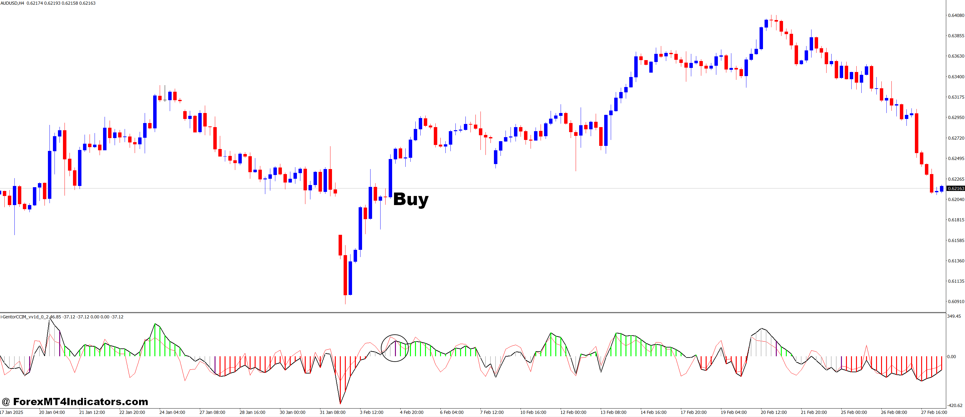 I Gentor CCIM V.0.2 MT4 Indicator 2 How to Trade with I-GentorCCIM_v.0.2 MT4 Indicator - Buy Entry