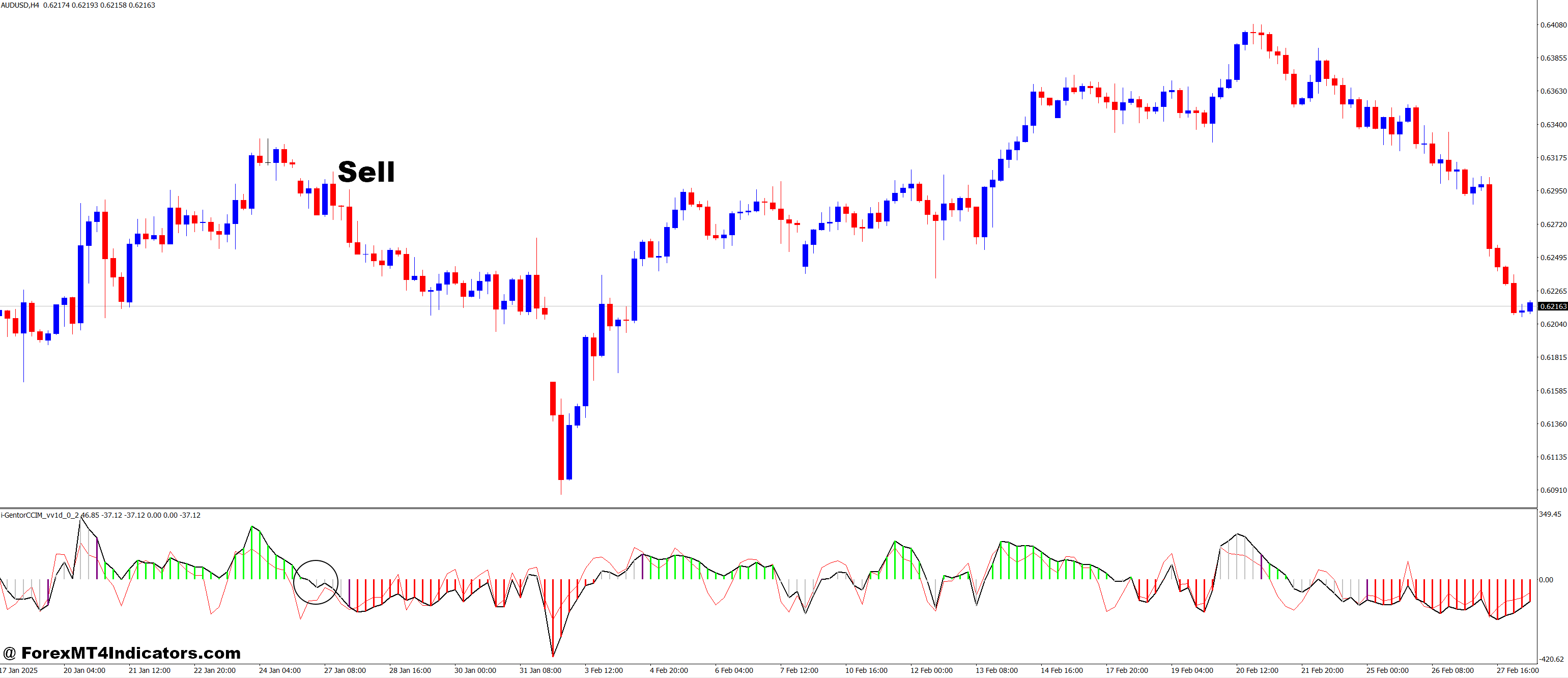 I Gentor CCIM V.0.2 MT4 Indicator 3 How to Trade with I-GentorCCIM_v.0.2 MT4 Indicator - Sell Entry