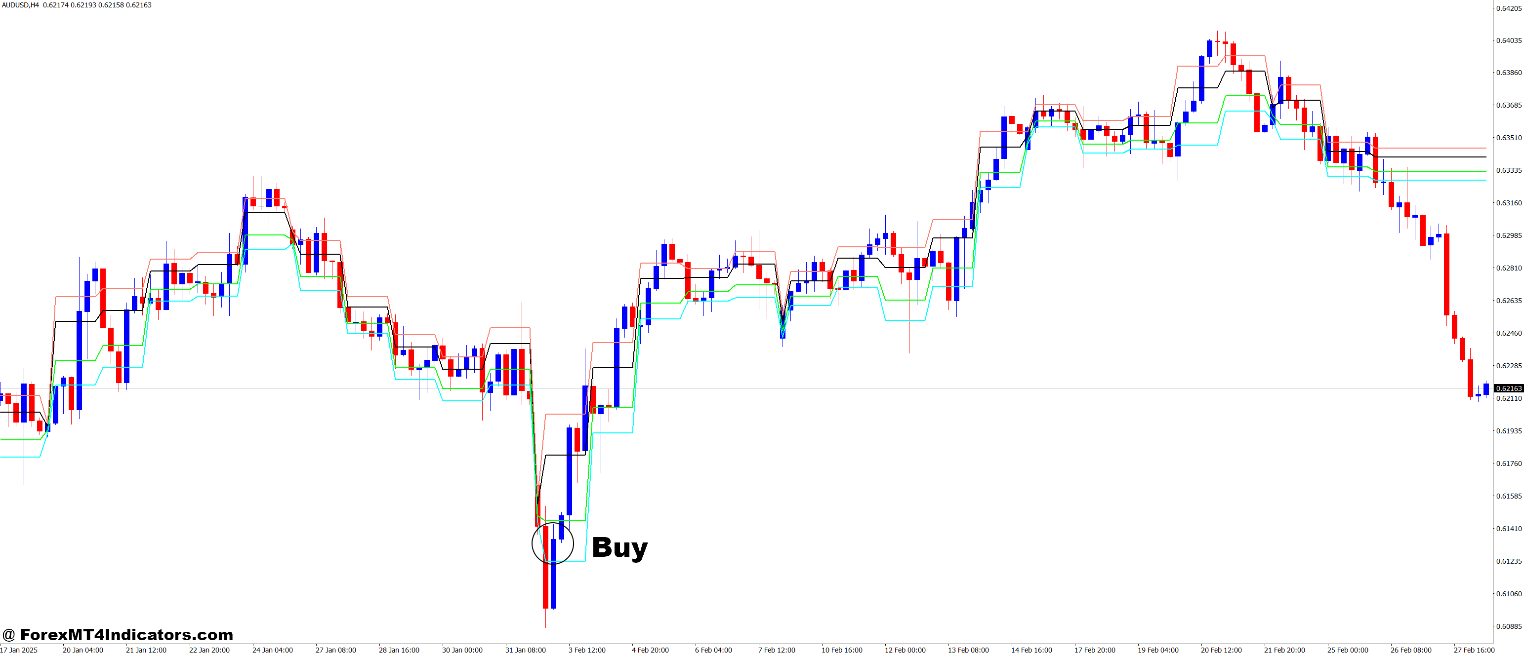 I Intraday Fibonacci MT4 Indicator 2 How to Trade with I-IntradayFibonacci MT4 Indicator - Buy Entry