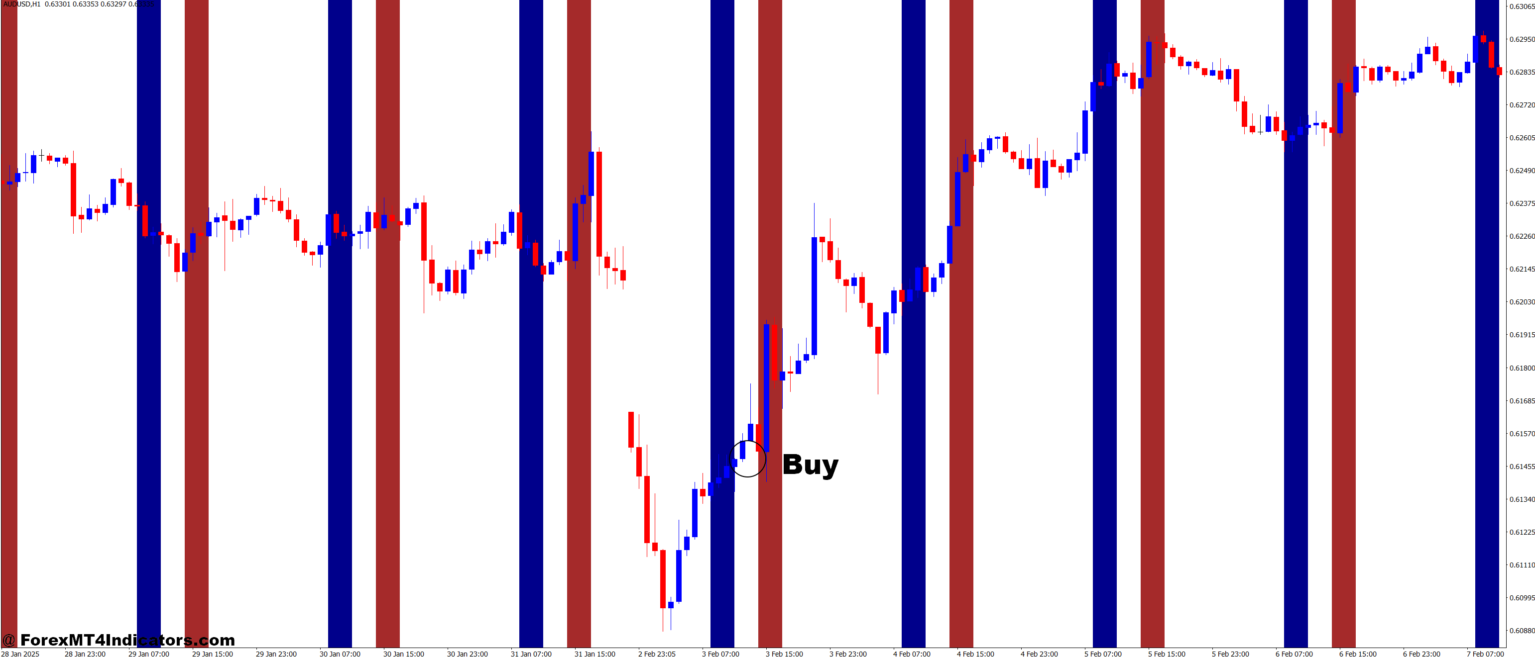I Paramon Work Time MT4 Indicator 2 How to Trade with I-ParamonWorkTime MT4 Indicator - Buy Entry