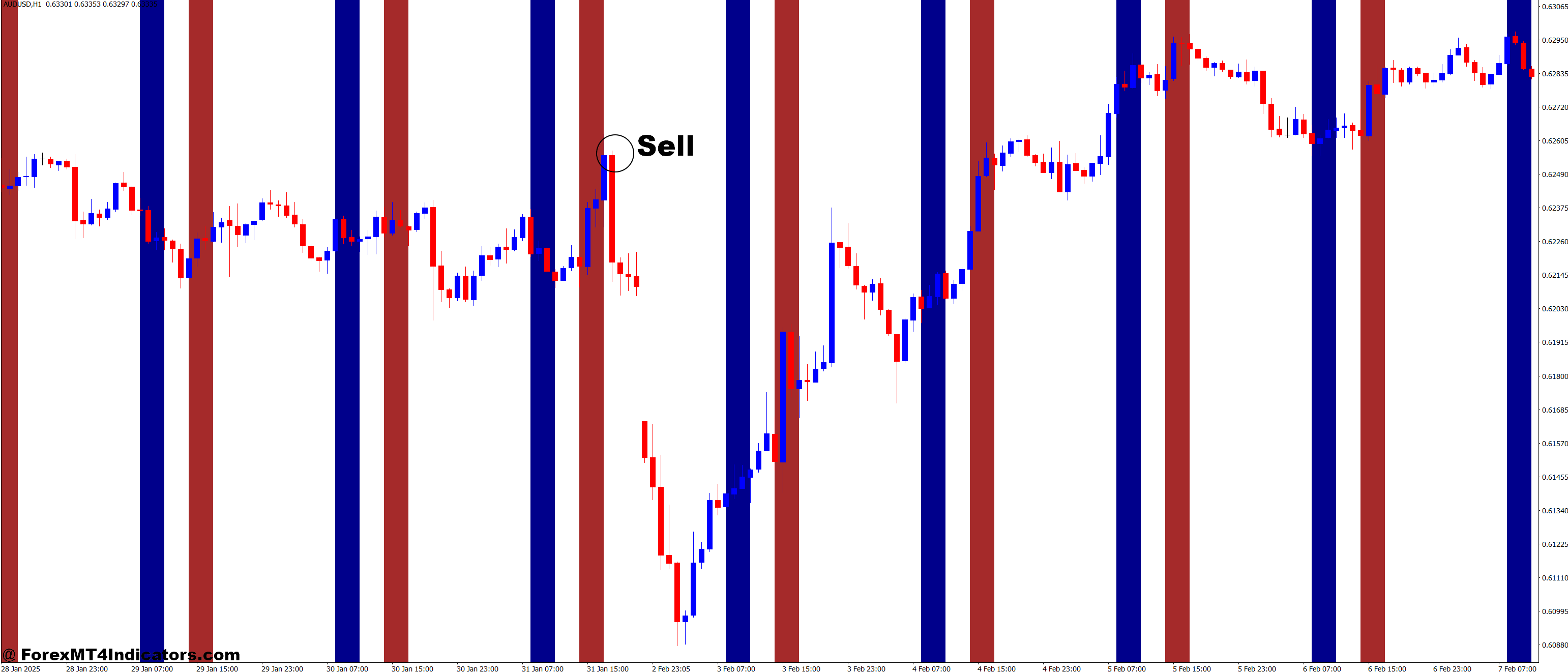 I Paramon Work Time MT4 Indicator 3 How to Trade with I-ParamonWorkTime MT4 Indicator - Sell Entry