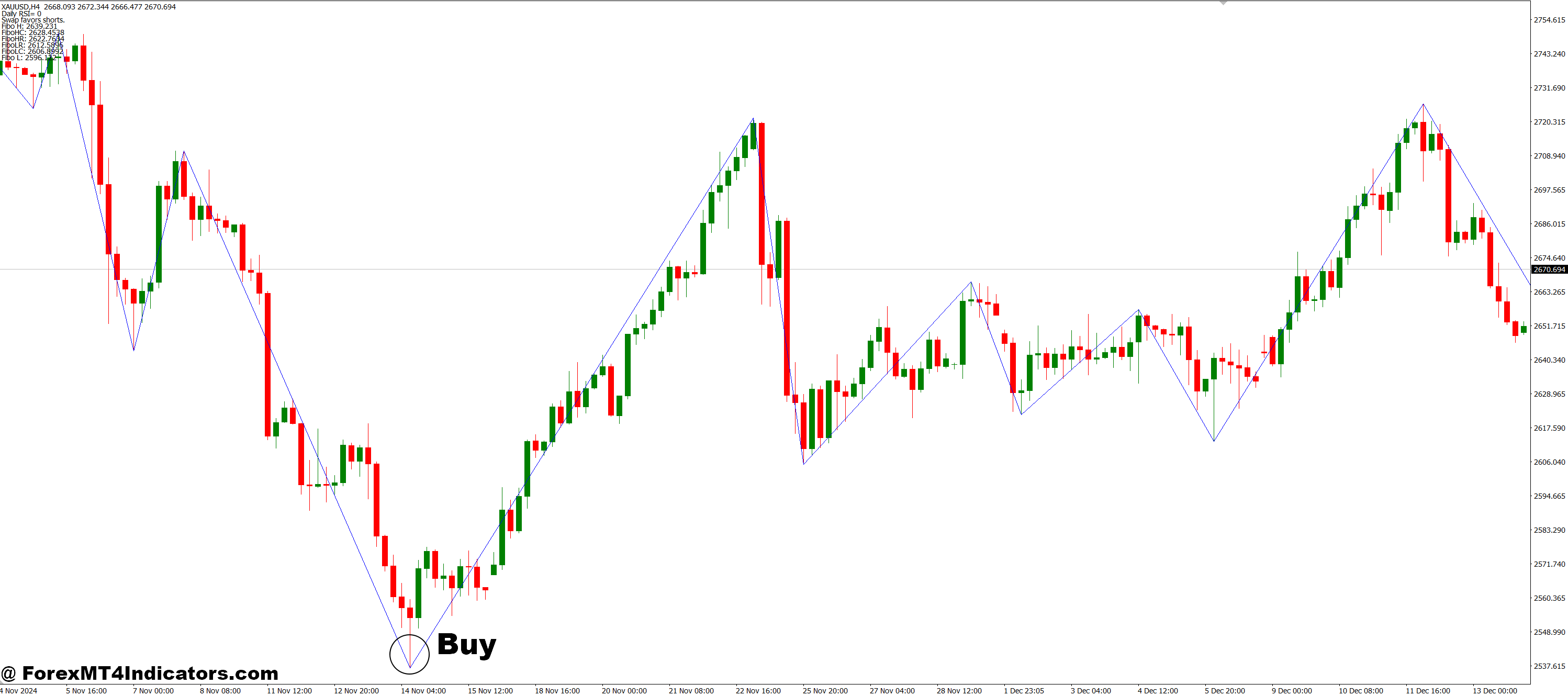 ICWR v0 MT4 Indicator 69 How to Trade with ICWR v0 MT4 Indicator - Buy Entry