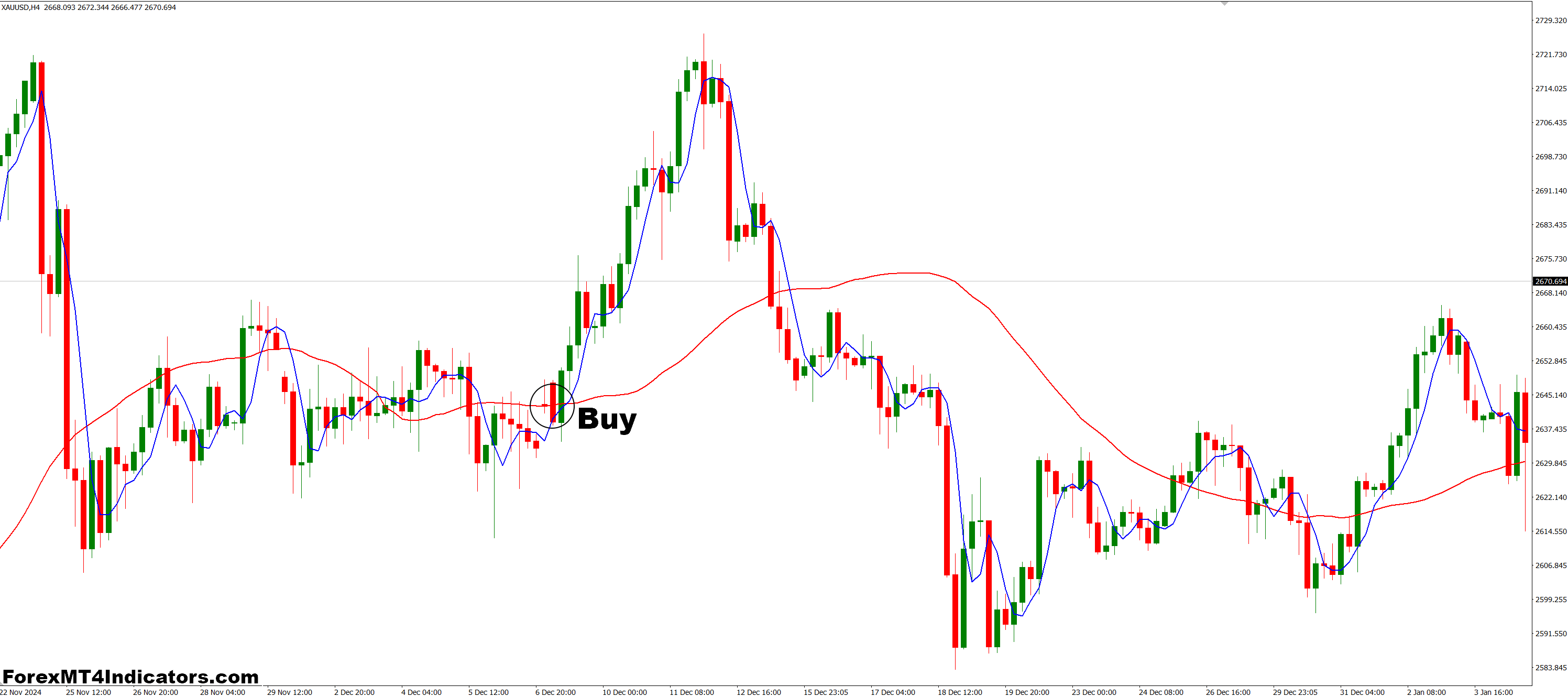 How to Trade with Instantaneous Trend Line MT4 Indicator - Buy Entry