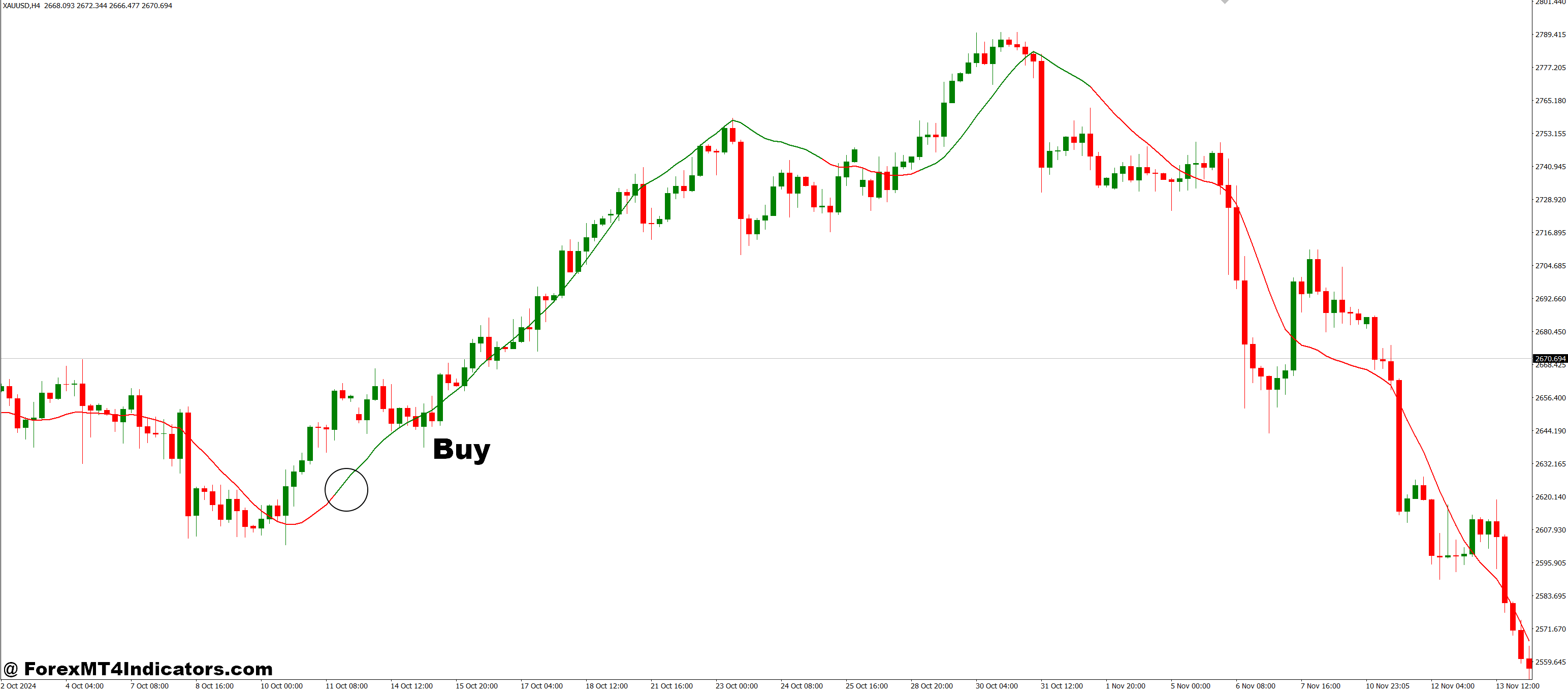 Kalman Filter MT4 Indicator 2 How to Trade with Kalman Filter MT4 Indicator - Buy Entry