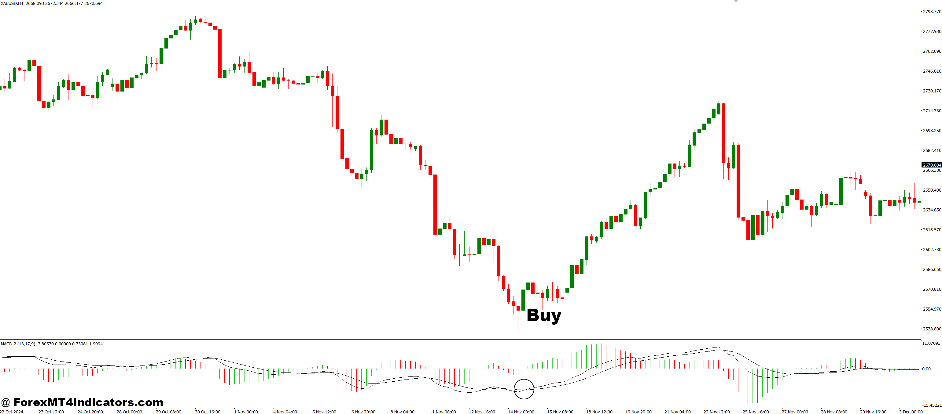 Macd 2 MT4 Indicator 2 How to Trade with MACD-2 MT4 Indicator - Buy Entry