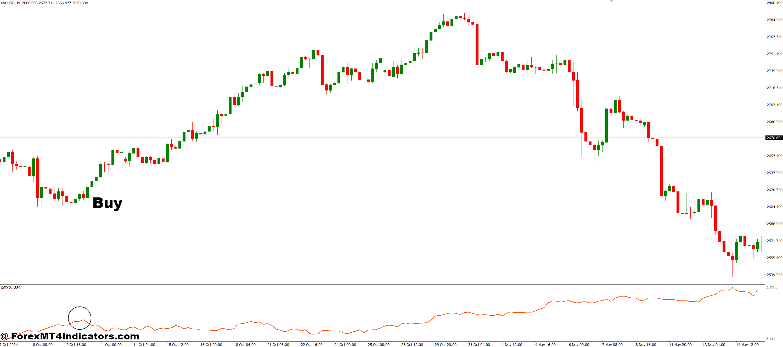 How to Trade with MIndex MT4 Indicator - Buy Entry