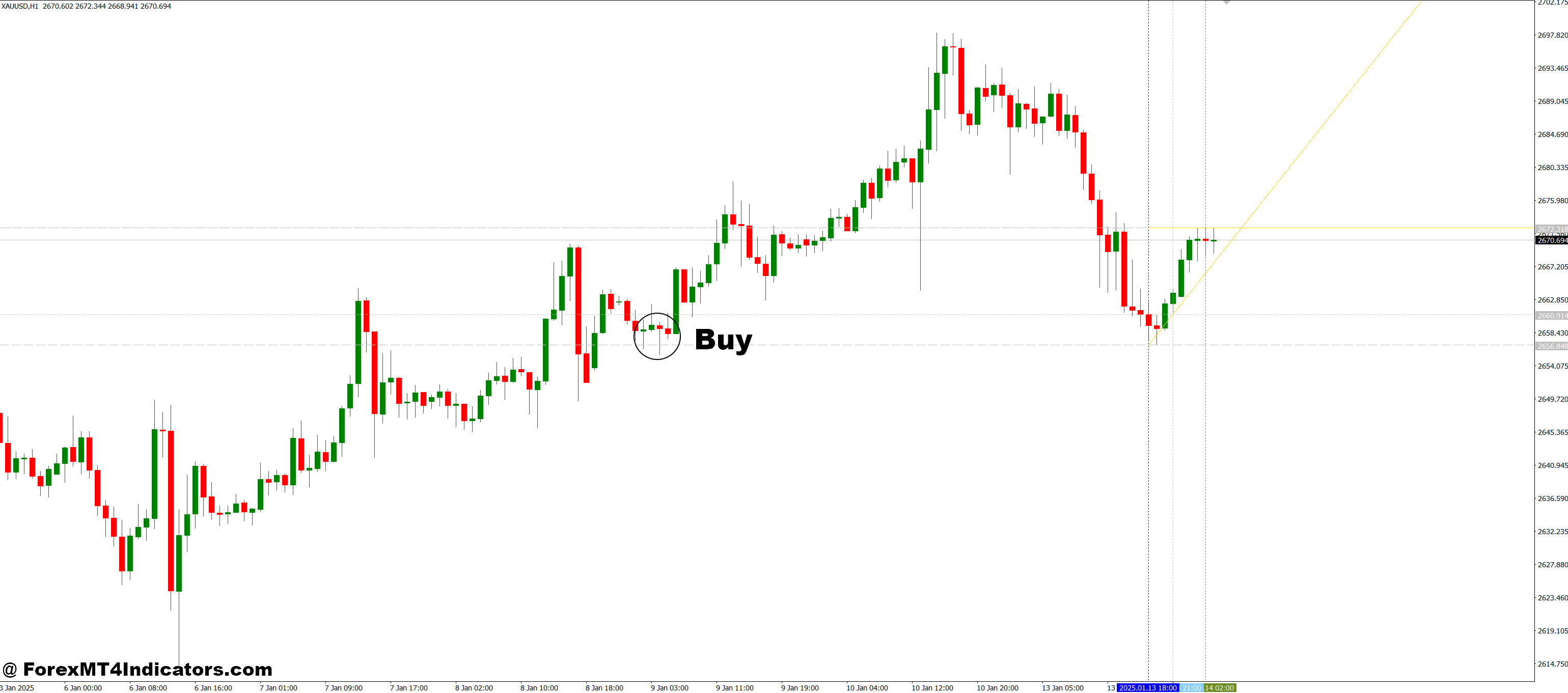 How to Trade with MaksiGen_Range_Move MT4 Indicator - Buy Entry