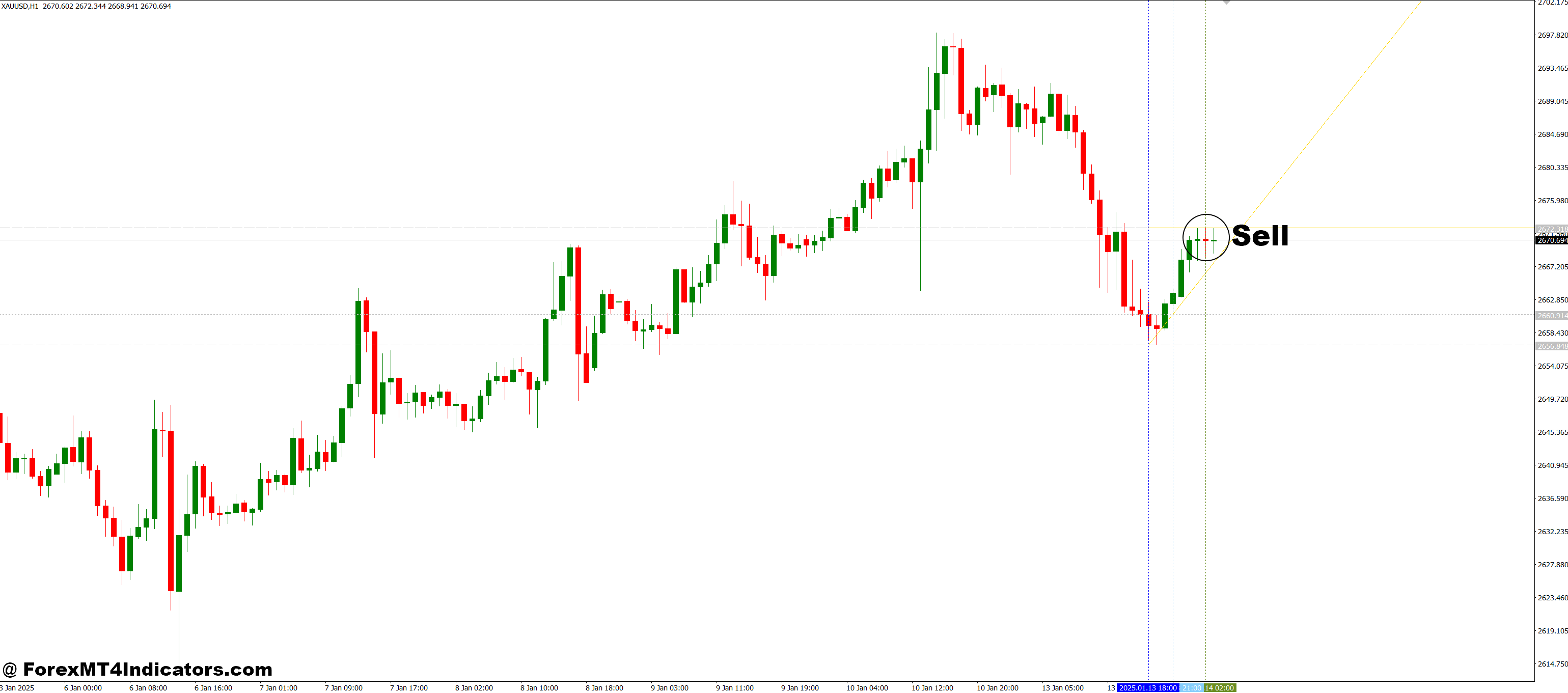 Maksi Gen Range Move MT4 Indicator 3 How to Trade with MaksiGen_Range_Move MT4 Indicator - Sell Entry