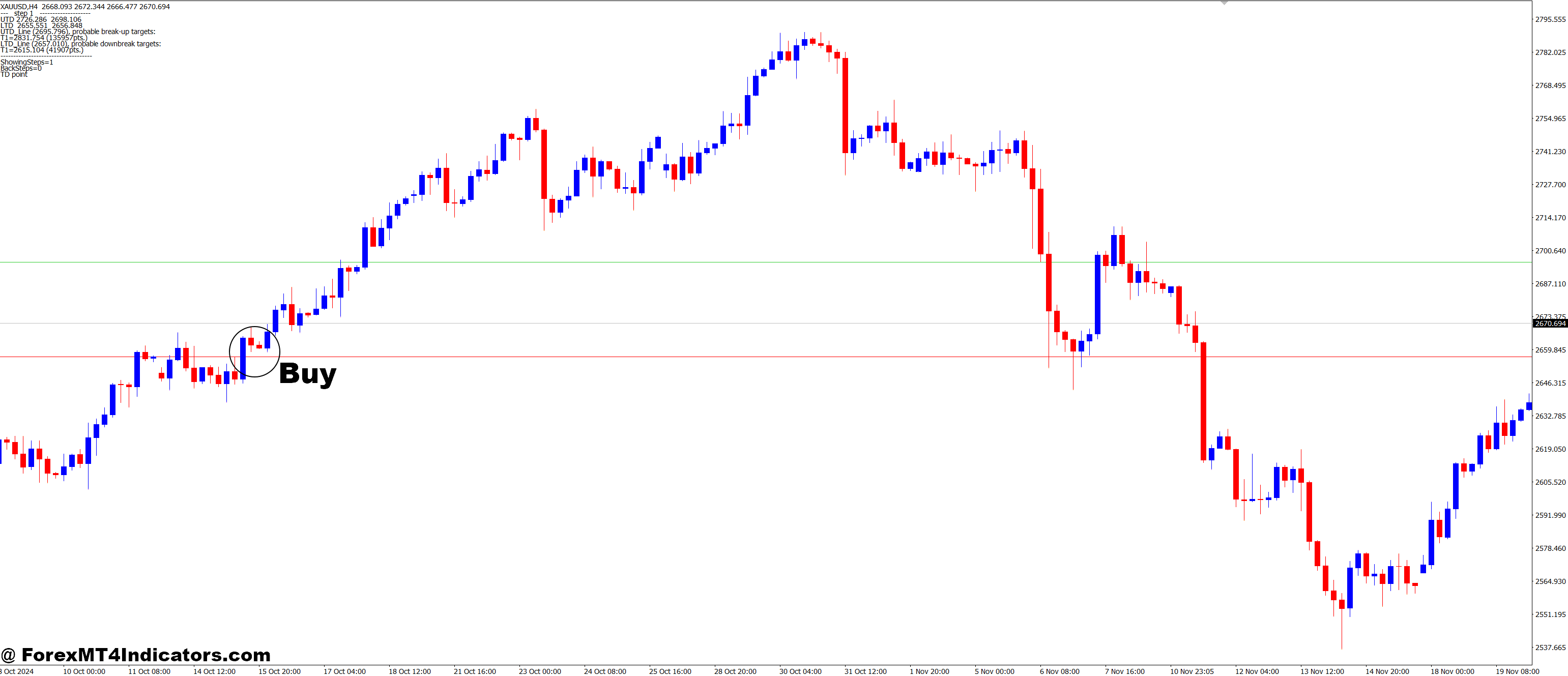 Mouteki MT4 Indicator 2 How to Trade with Mouteki MT4 Indicator - Buy Entry