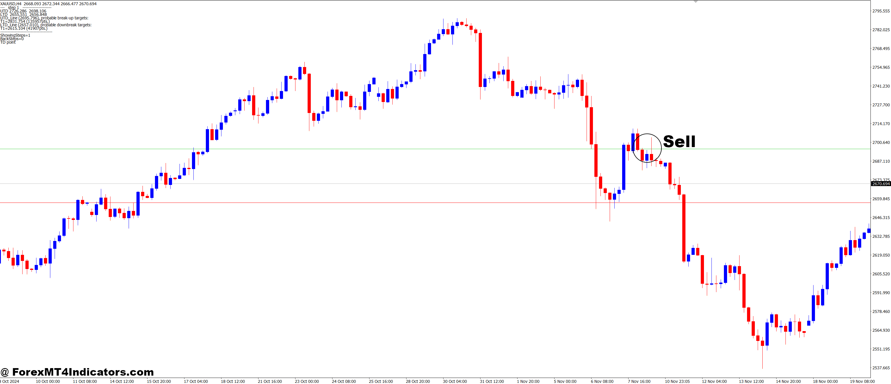 Mouteki MT4 Indicator 3 How to Trade with Mouteki MT4 Indicator - Sell Entry