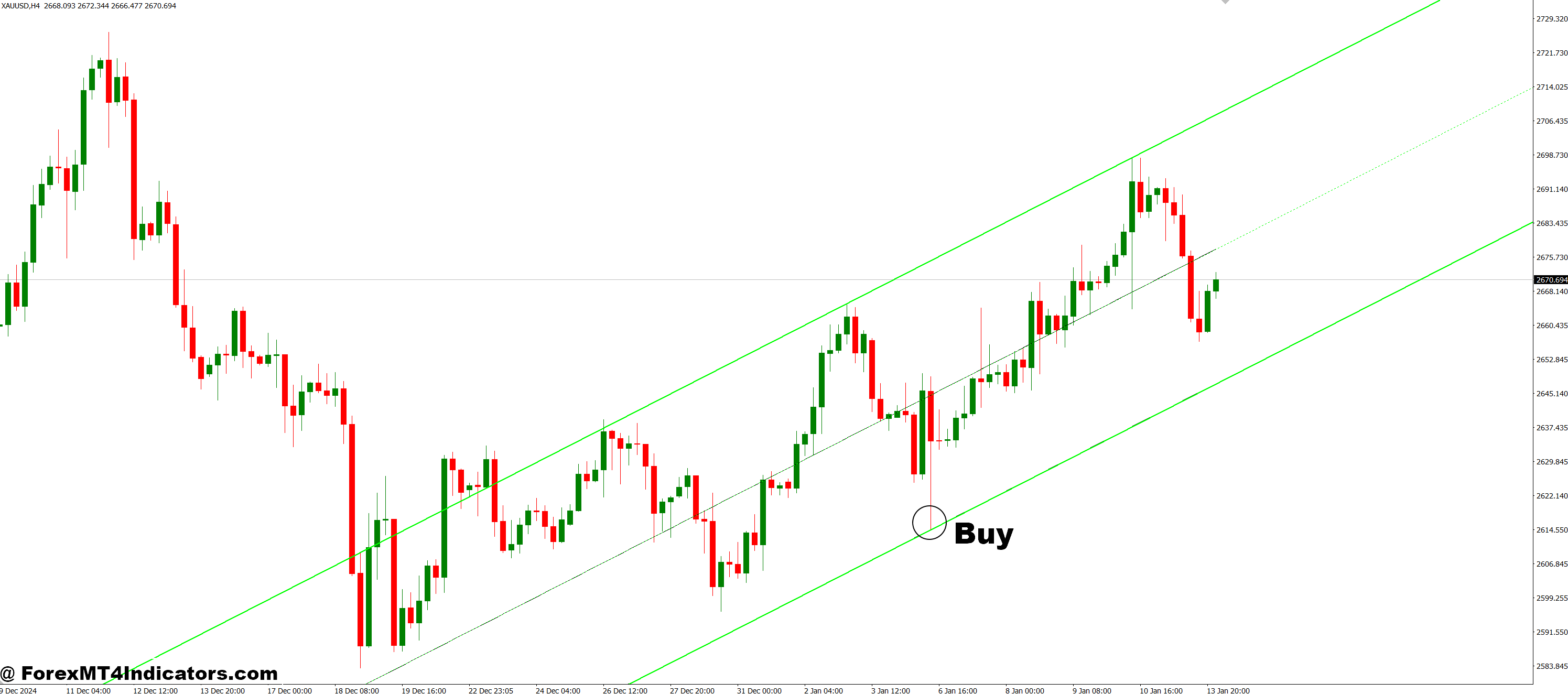 NB SHI Channel MT4 Indicator 13 How to Trade with NB_SHI_Channel MT4 Indicator - Buy Entry
