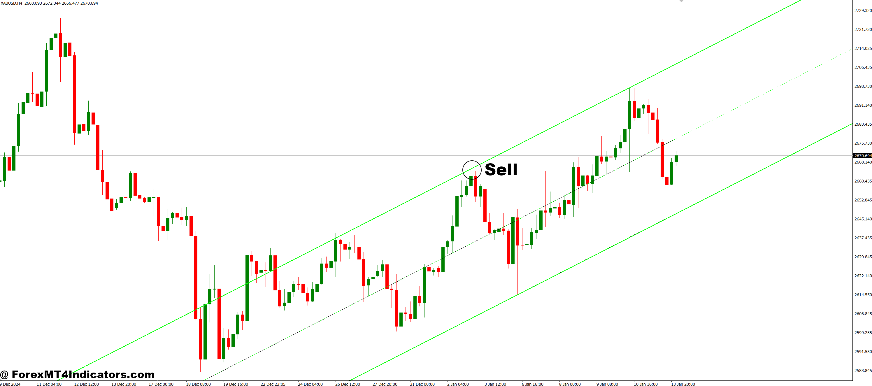 How to Trade with NB_SHI_Channel MT4 Indicator - Sell Entry