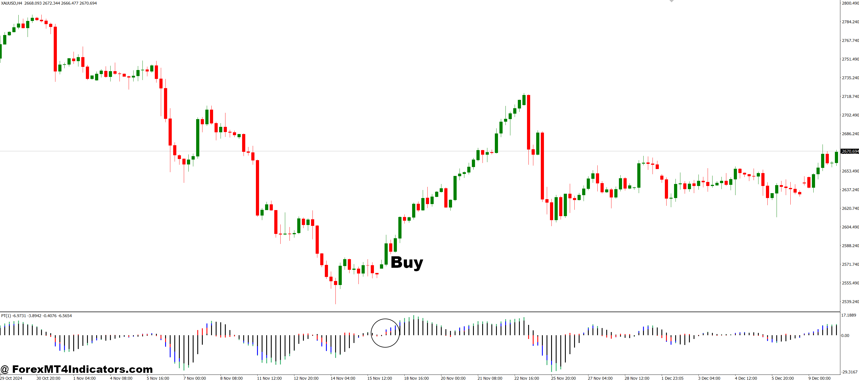 Power Trend MT4 Indicator 2 How to Trade with PowerTrend MT4 Indicator - Buy Entry