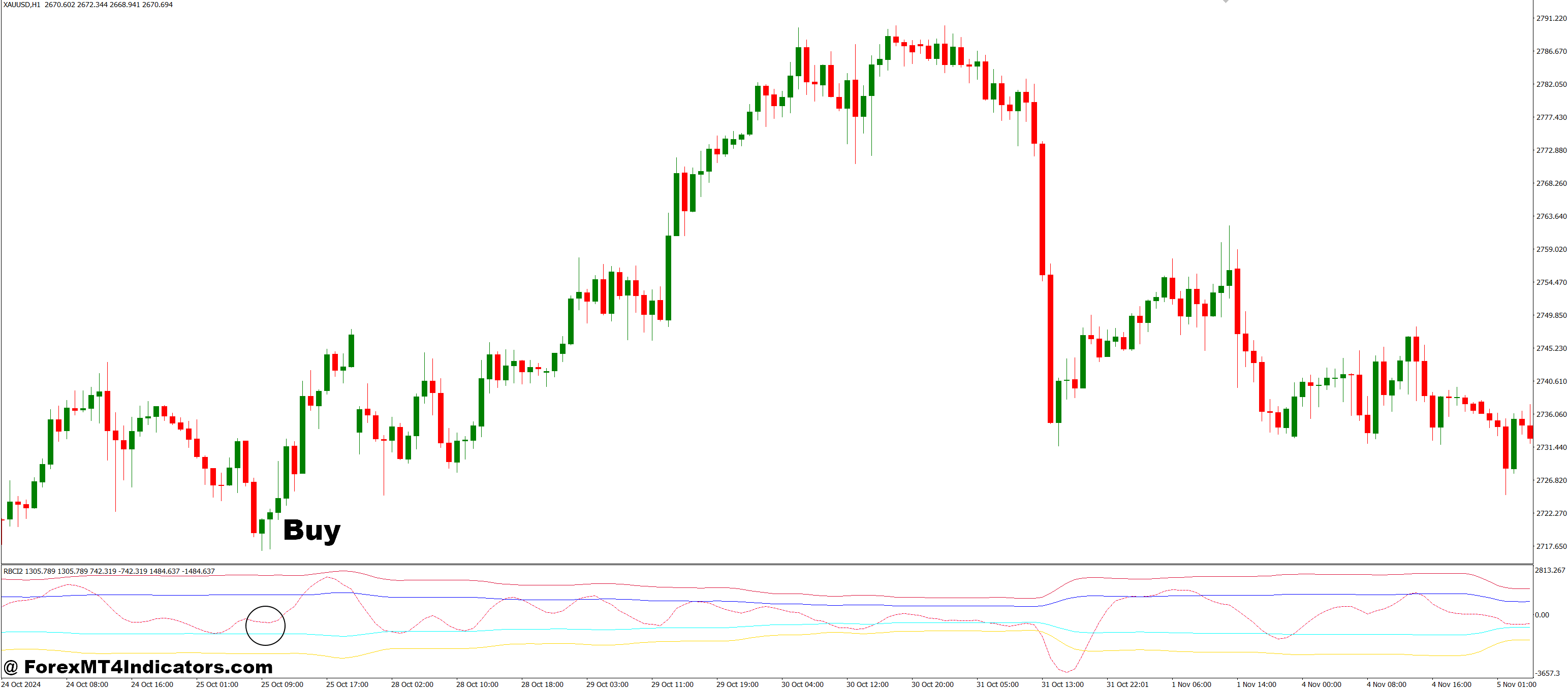 RBCI2 MT4 Indicator 35 How to Trade with RBCI2 MT4 Indicator - Buy Entry