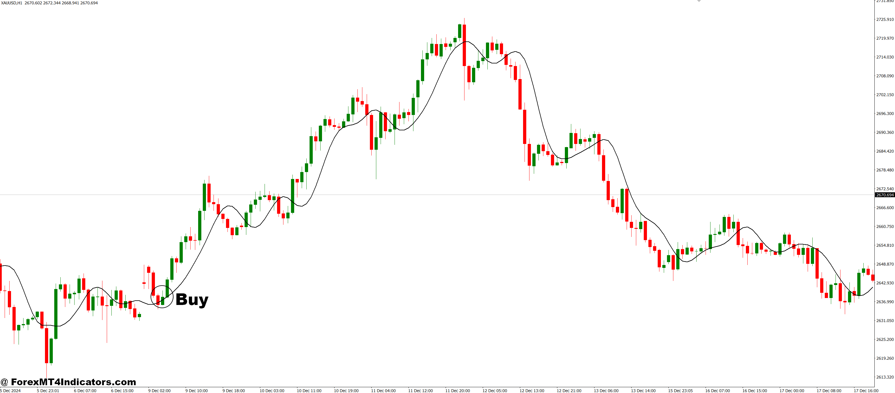 RFTL MT4 Indicator 2 How to Trade with RFTL MT4 Indicator - Buy Entry