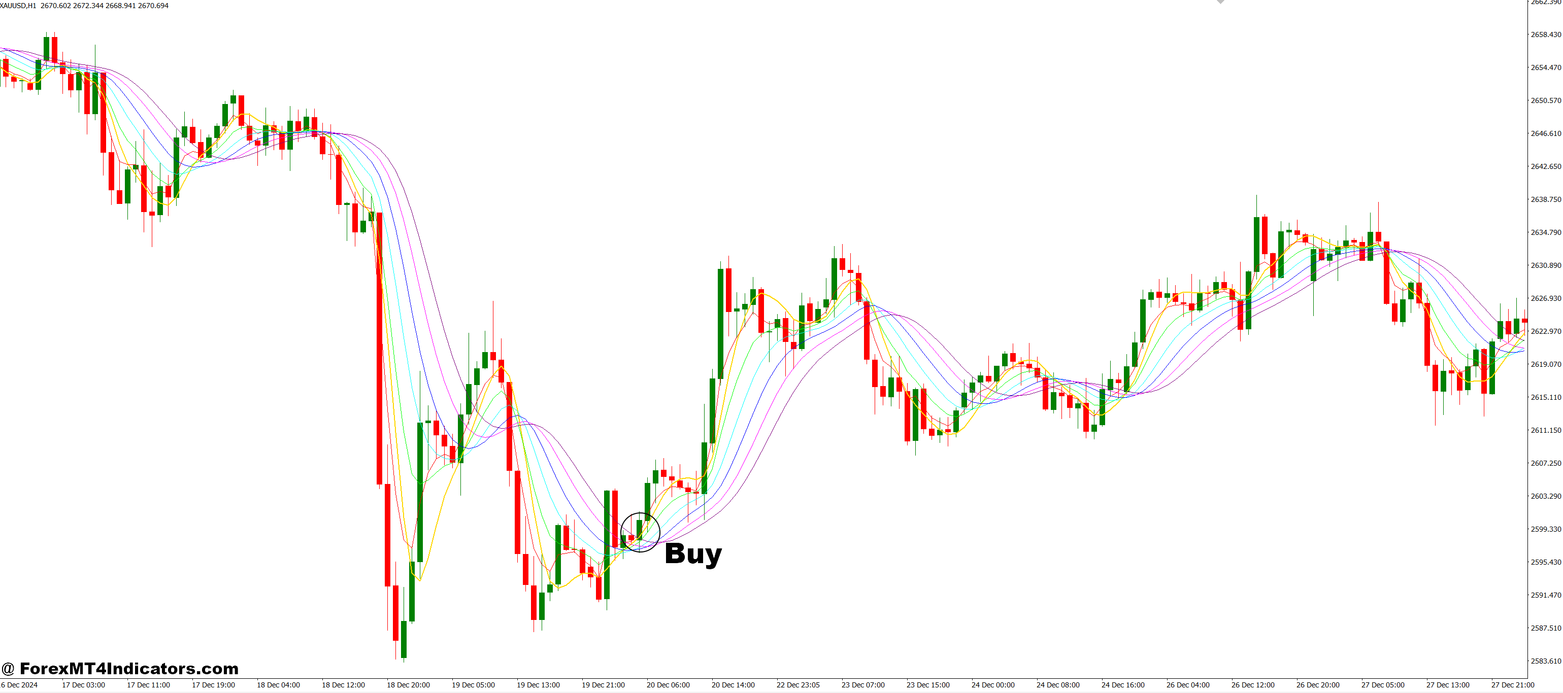 Round Price Ext MT4 Indicator 2 How to Trade with RoundPrice-Ext MT4 Indicator - Buy Entry