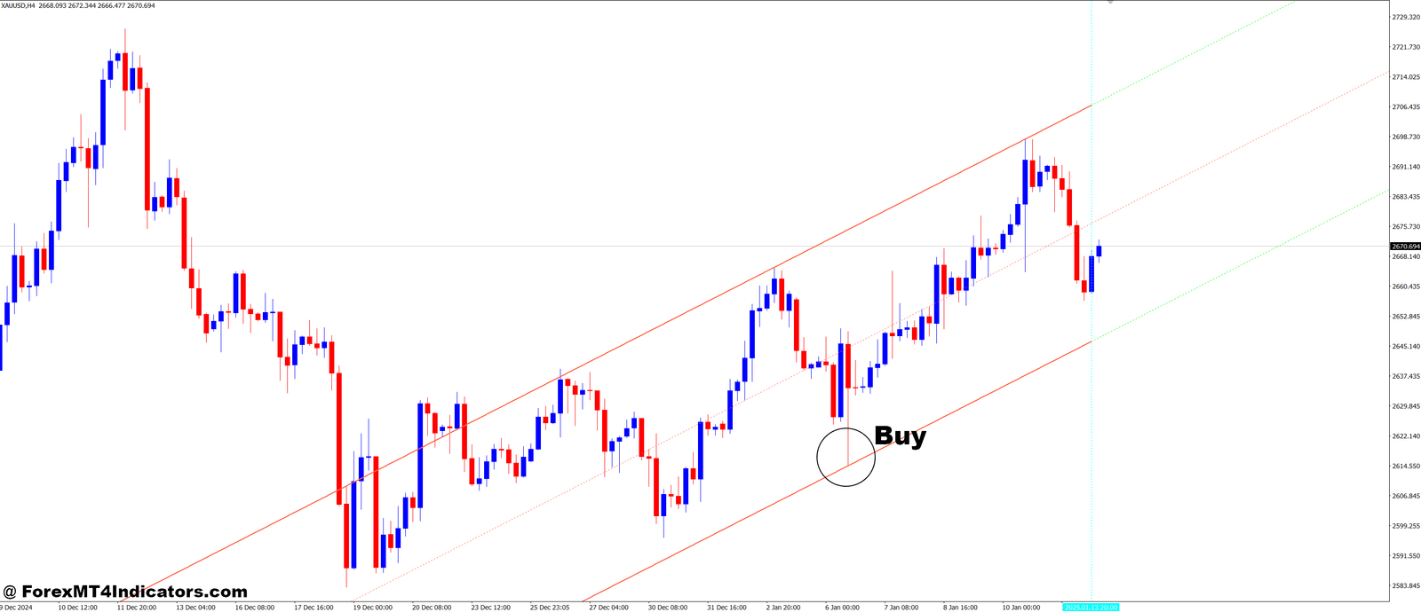 SHI Mod vLine MT4 Indicator 2 How to Trade with SHI_Mod_vLine MT4 Indicator - Buy Entry
