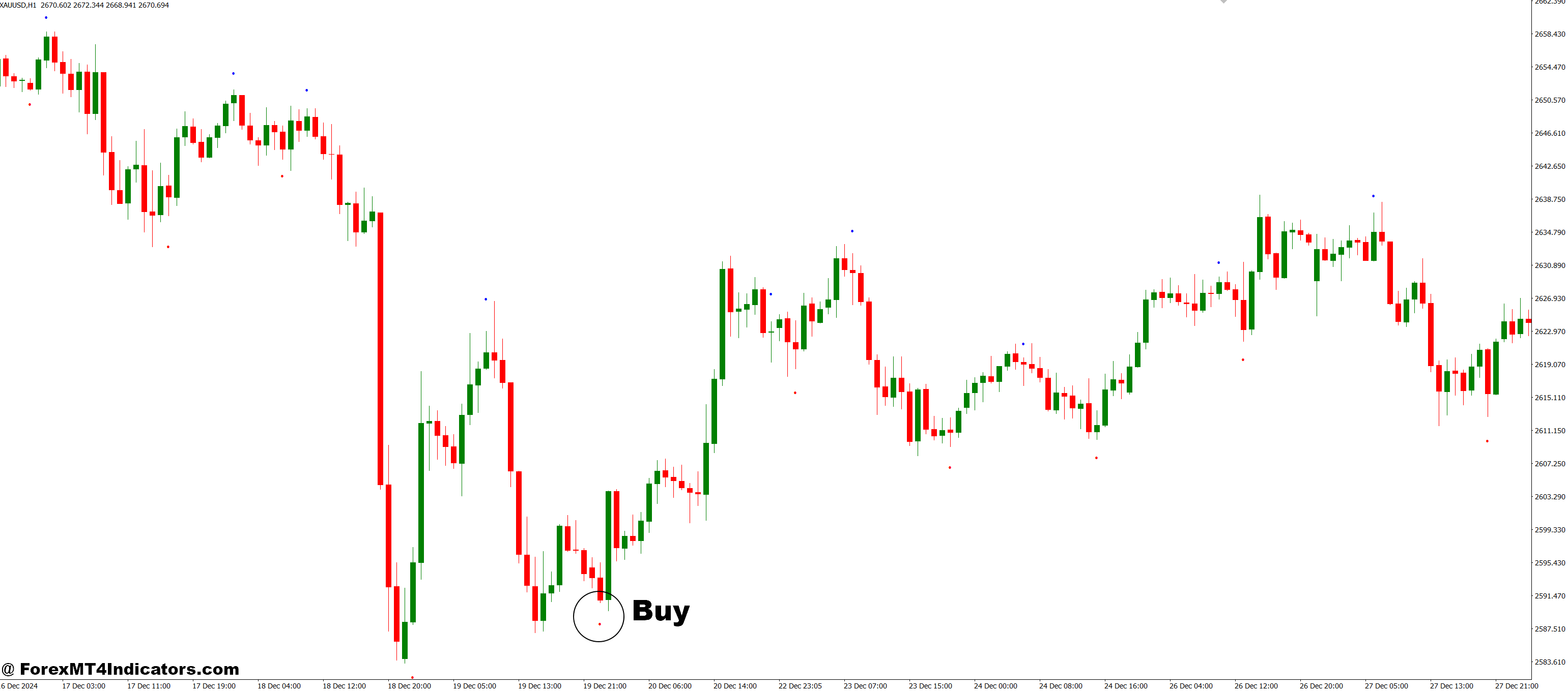 SHI Silver Trend Sig MT4 Indicator 2 How to Trade with SHI_SilverTrendSig MT4 Indicator - Buy Entry