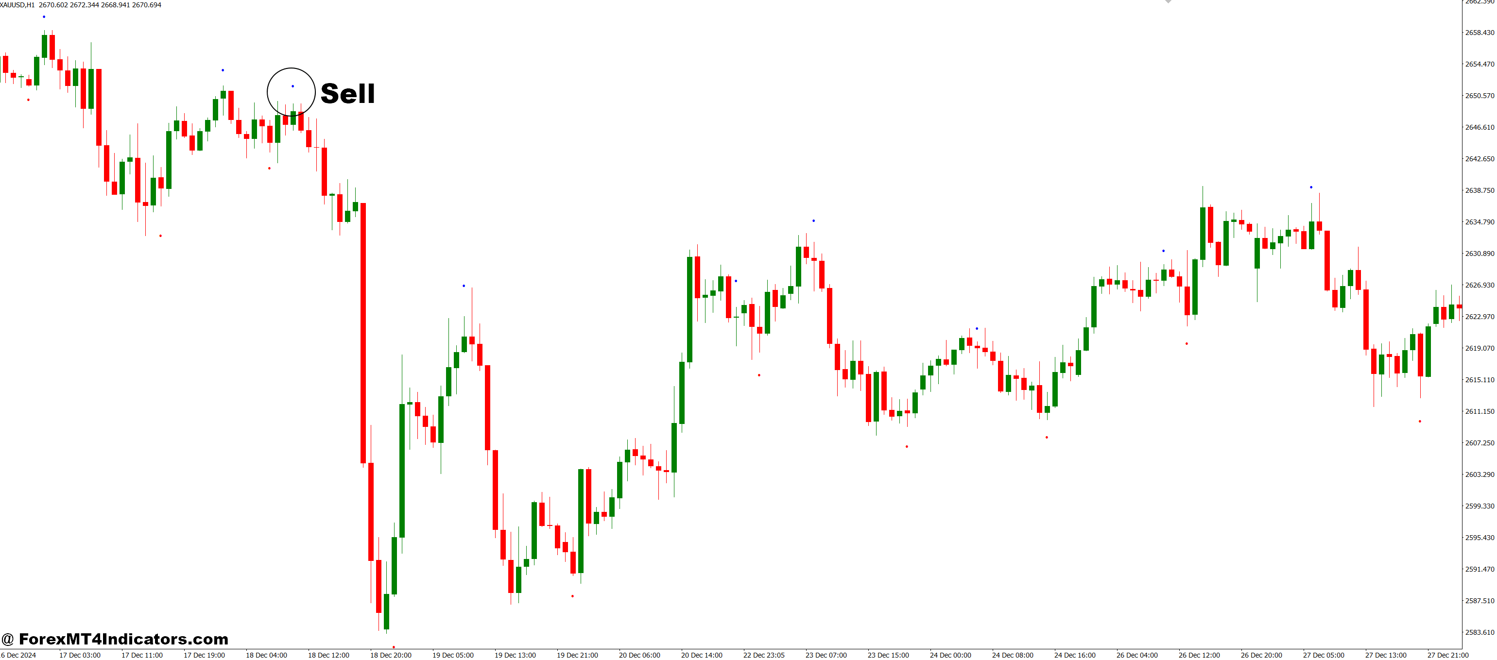 How to Trade with SHI_SilverTrendSig MT4 Indicator - Sell Entry