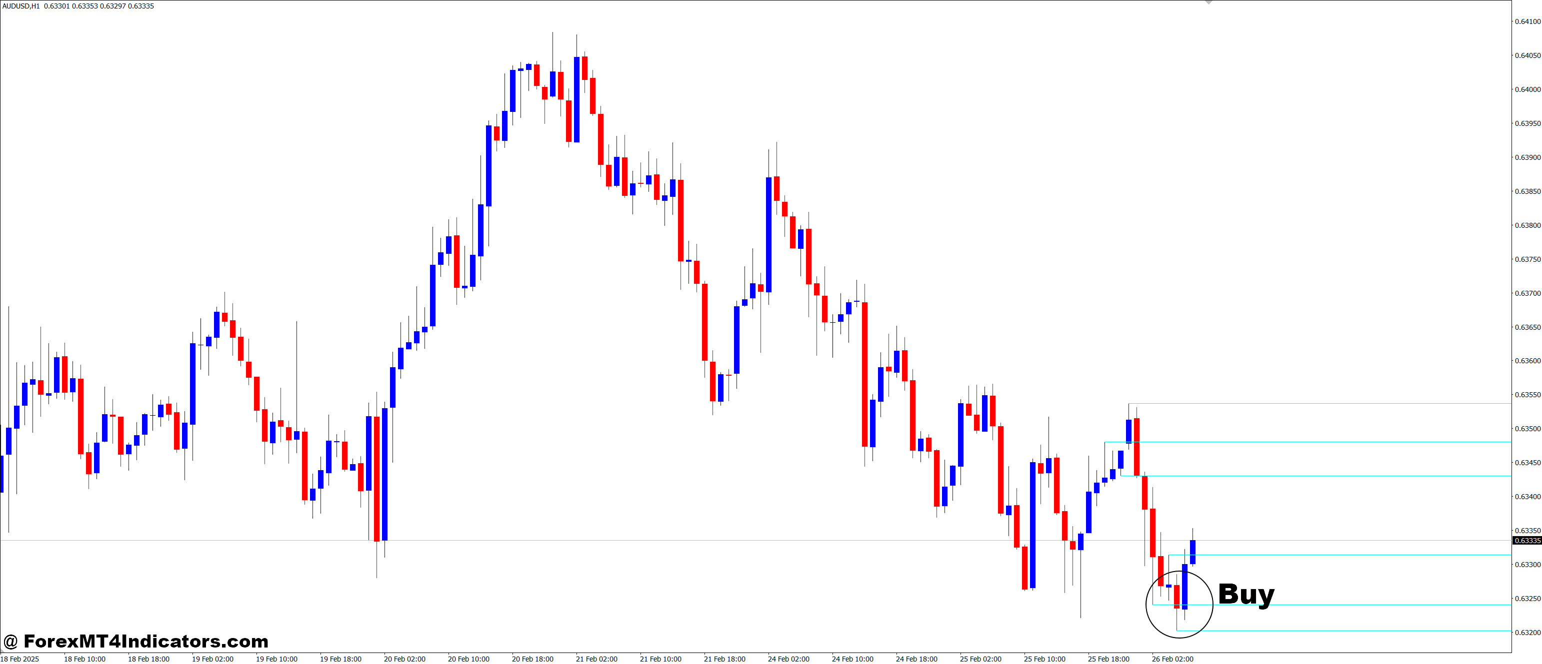 SUPRES MultiFrame MT4 Indicator 5 How to Trade with SUPRES MultiFrame MT4 Indicator - Buy Entry