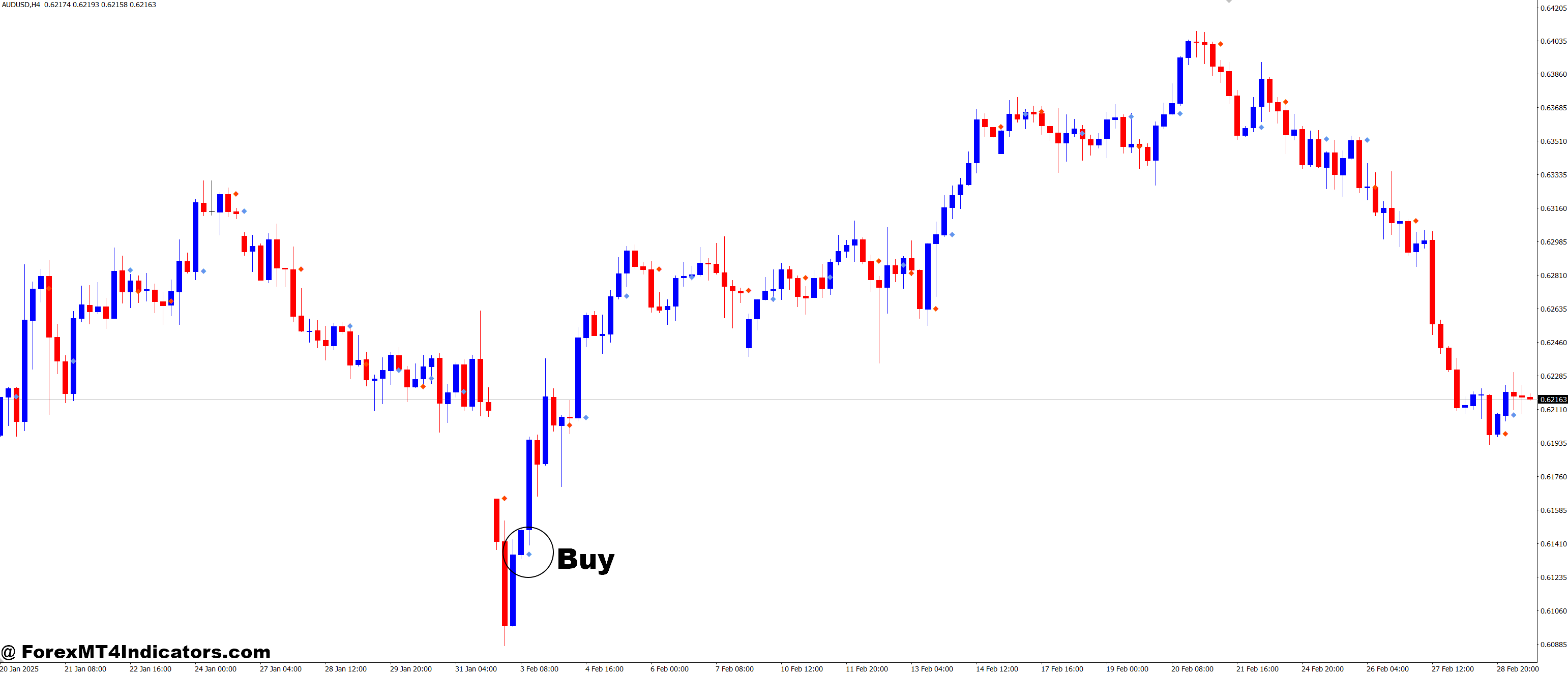 Signal Bars MT4 Indicator 2 How to Trade with Signal Bars MT4 Indicator - Buy Entry