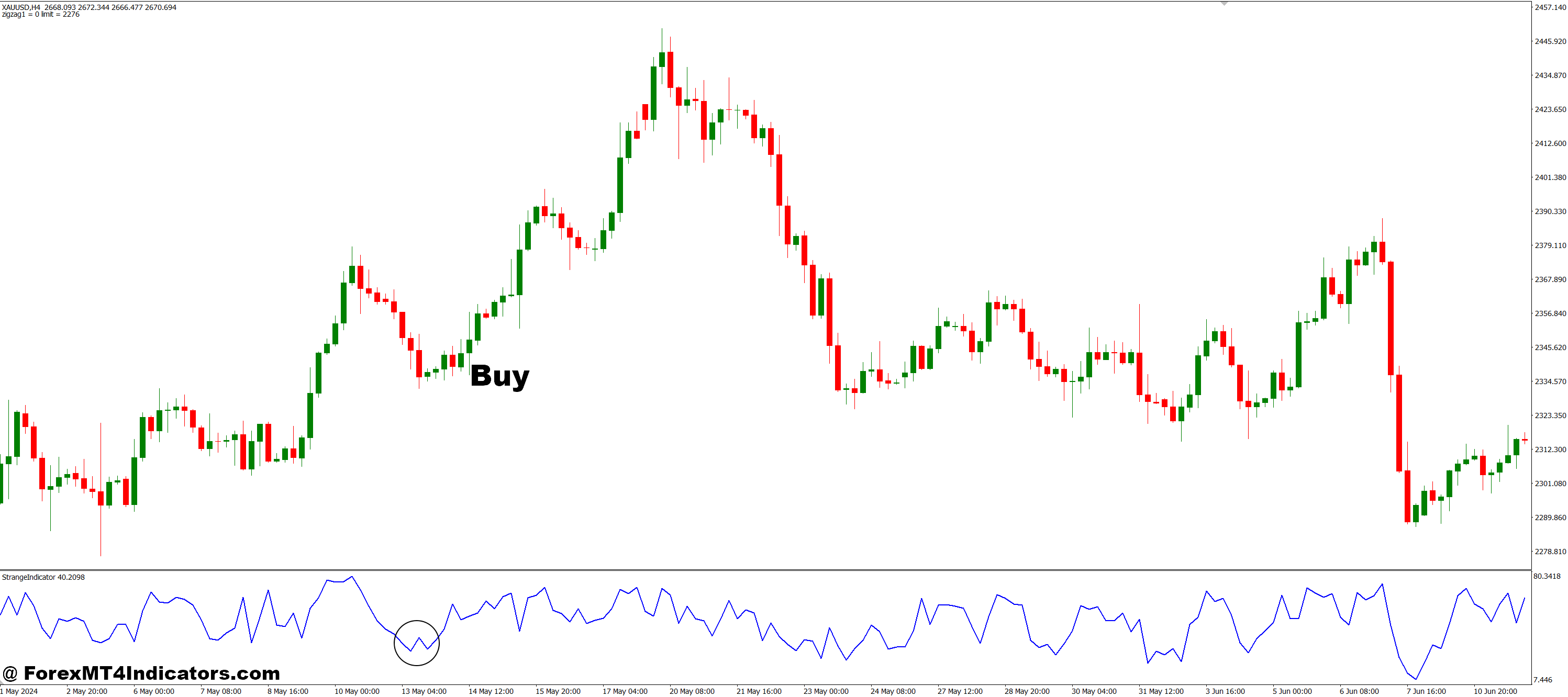 Strange MT4 Indicator 5 How to Trade with Strange MT4 Indicator - Buy Entry