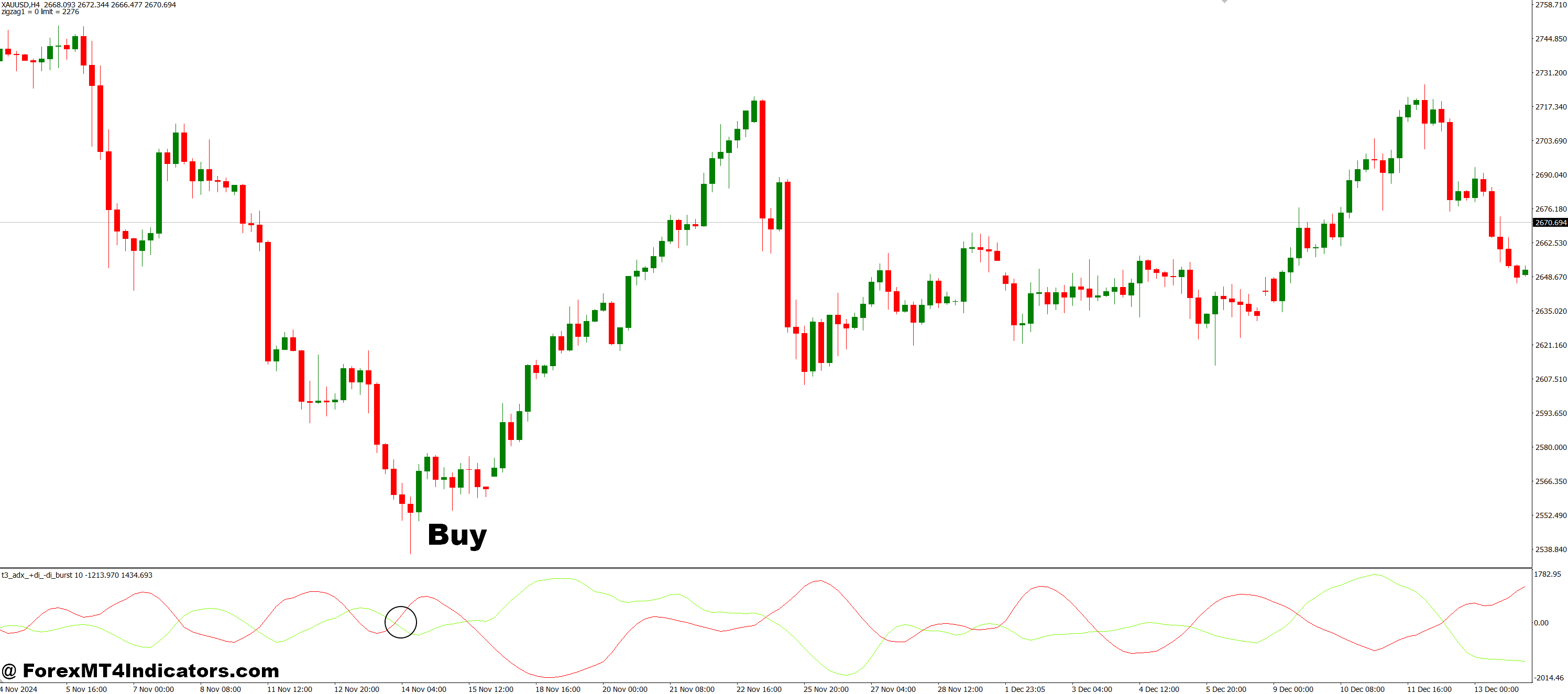 How to Trade with T3_adx_+di_-di_burst MT4 Indicator - Buy Entry