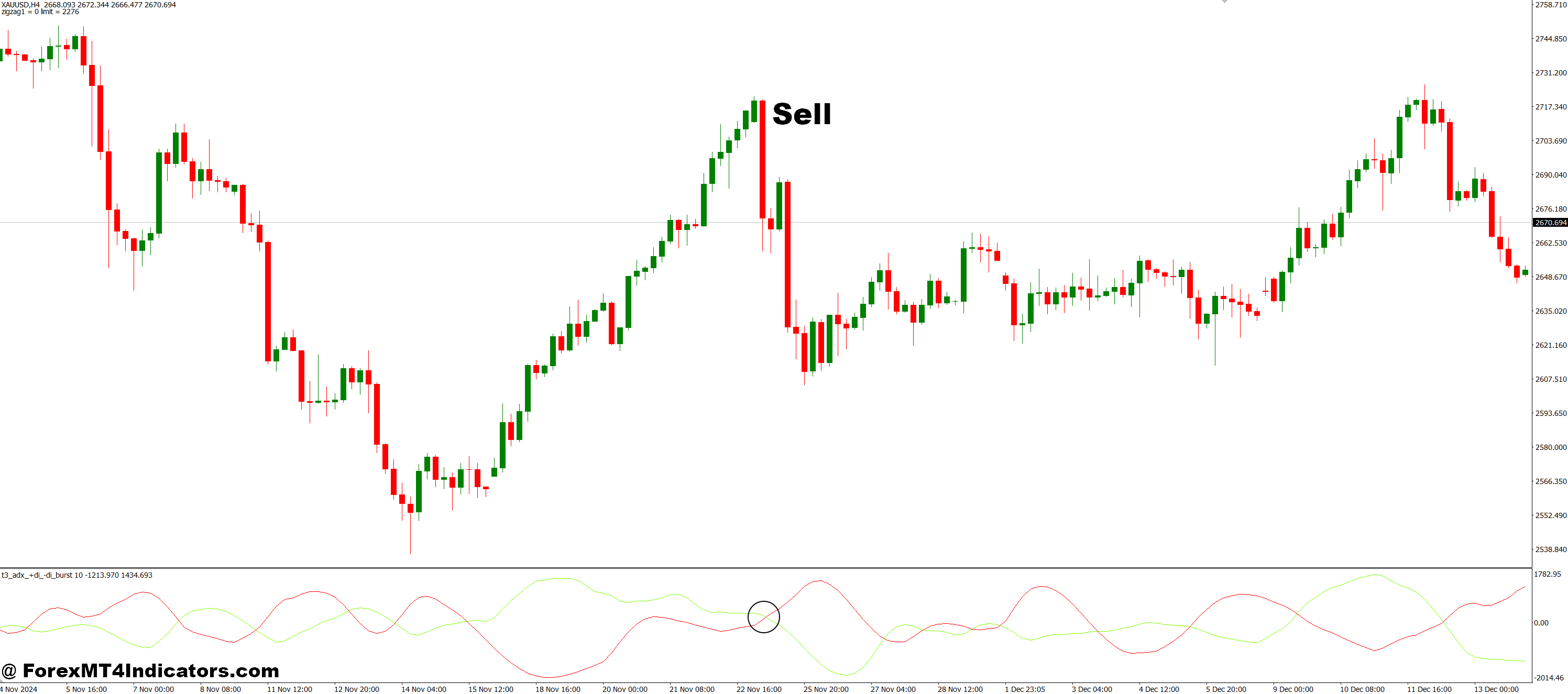 T3 ADX DiDi Burst MT4 Indicator 78 How to Trade with T3_adx_+di_-di_burst MT4 Indicator - Sell Entry