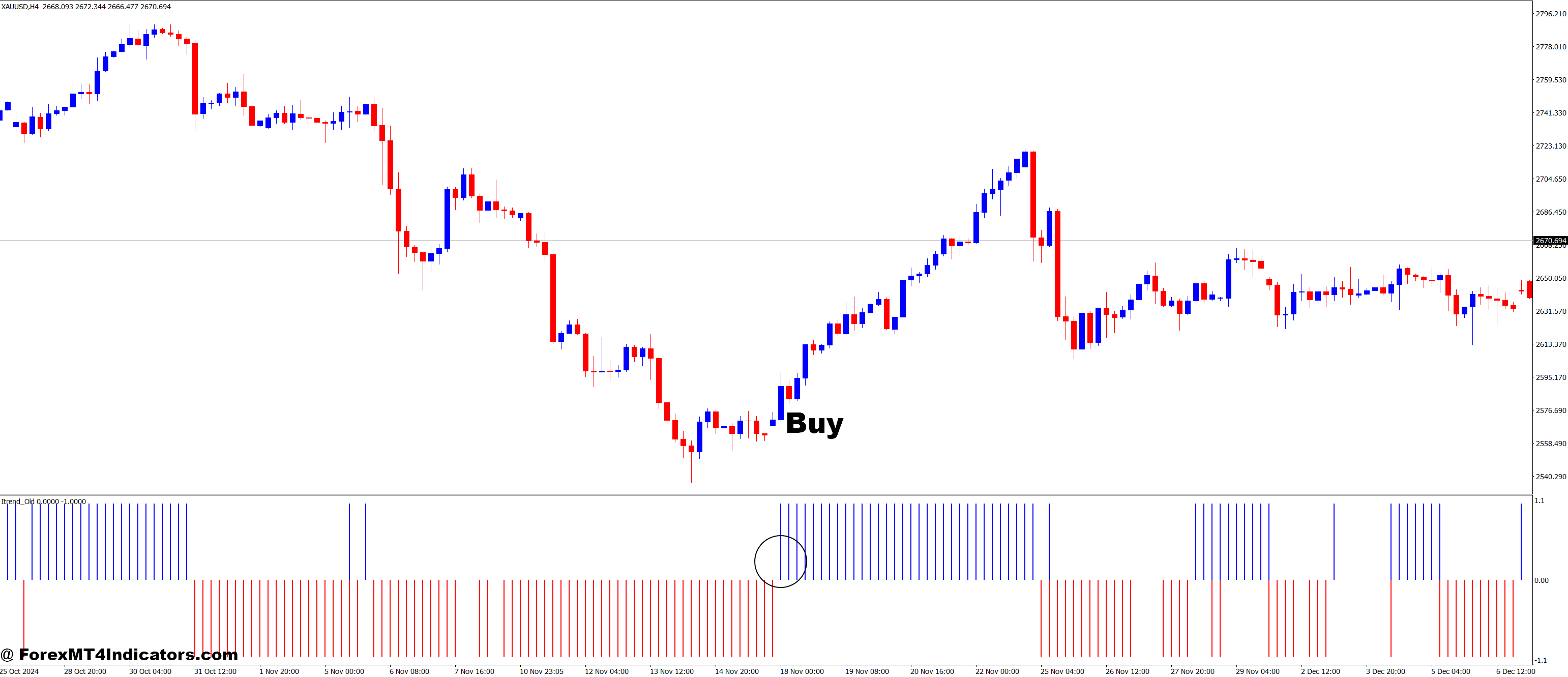 Traditional Itrend MT4 Indicator 2 How to Trade with Traditional Itrend MT4 Indicator - Buy Entry