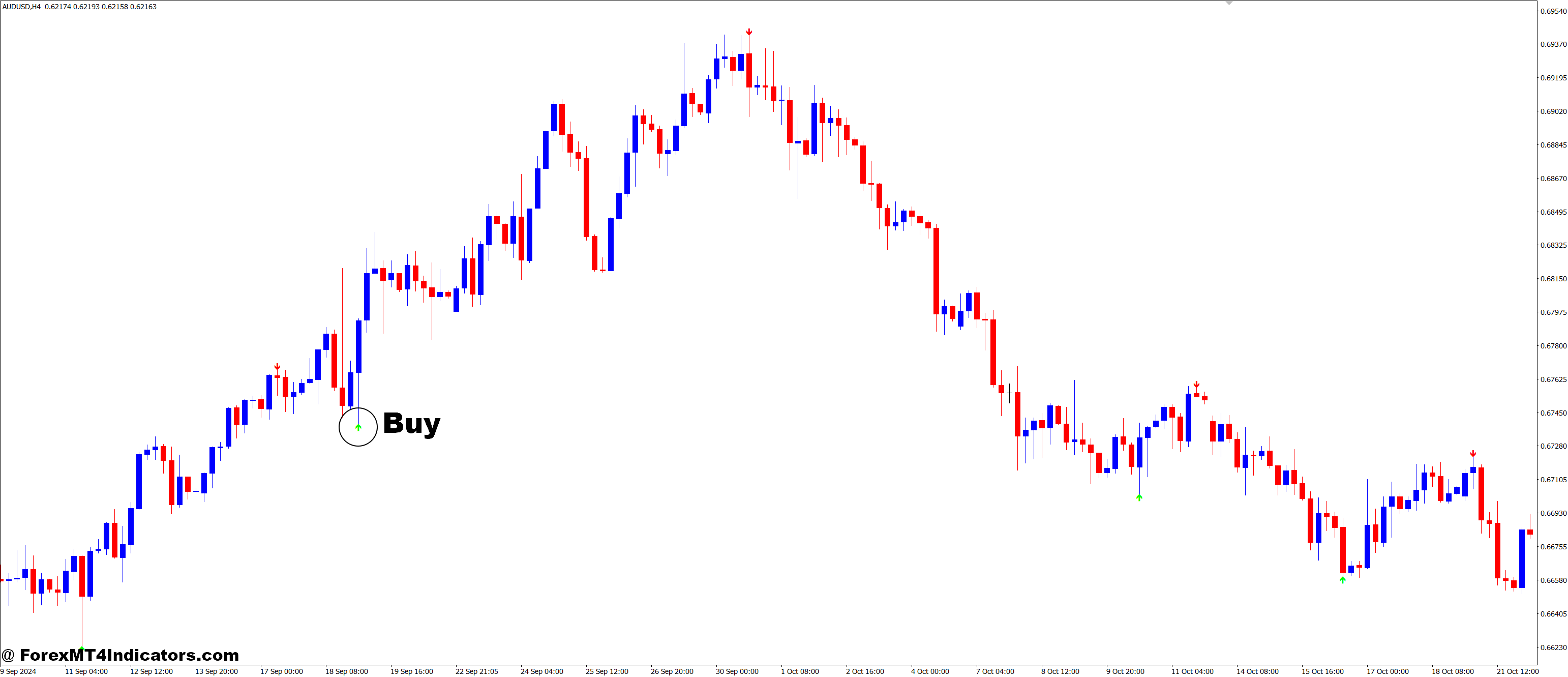 ZigZag Pointer MT4 Indicator 2 How to Trade with ZigZag Pointer MT4 Indicator - Buy Entry
